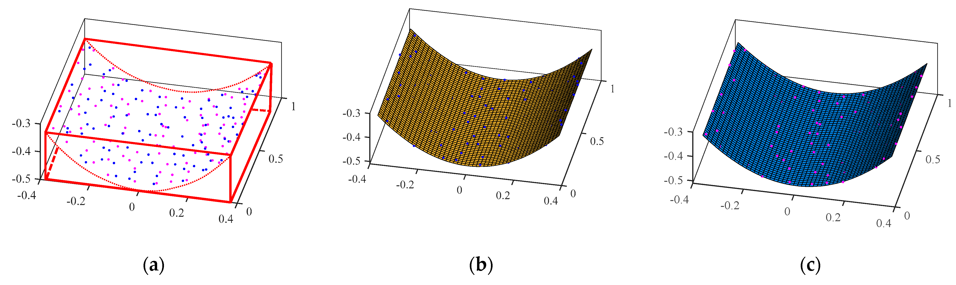 Remotesensing 16 02263 g005