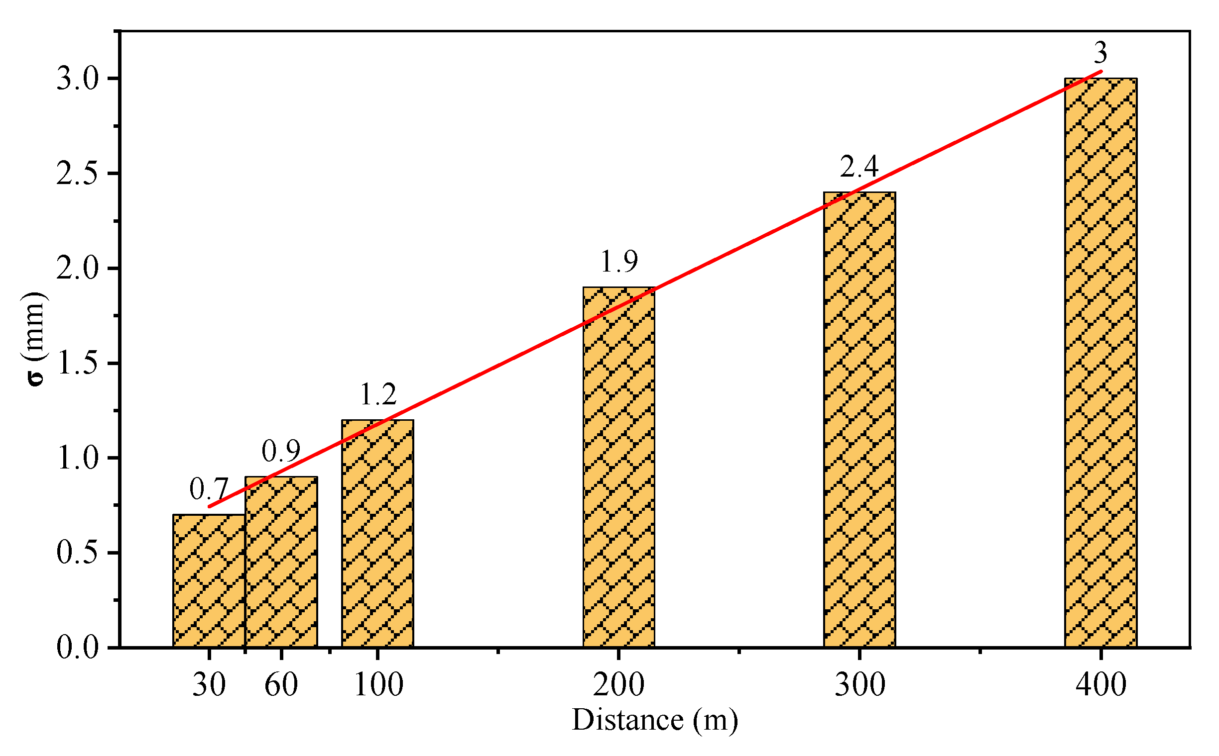 Remotesensing 16 02263 g008
