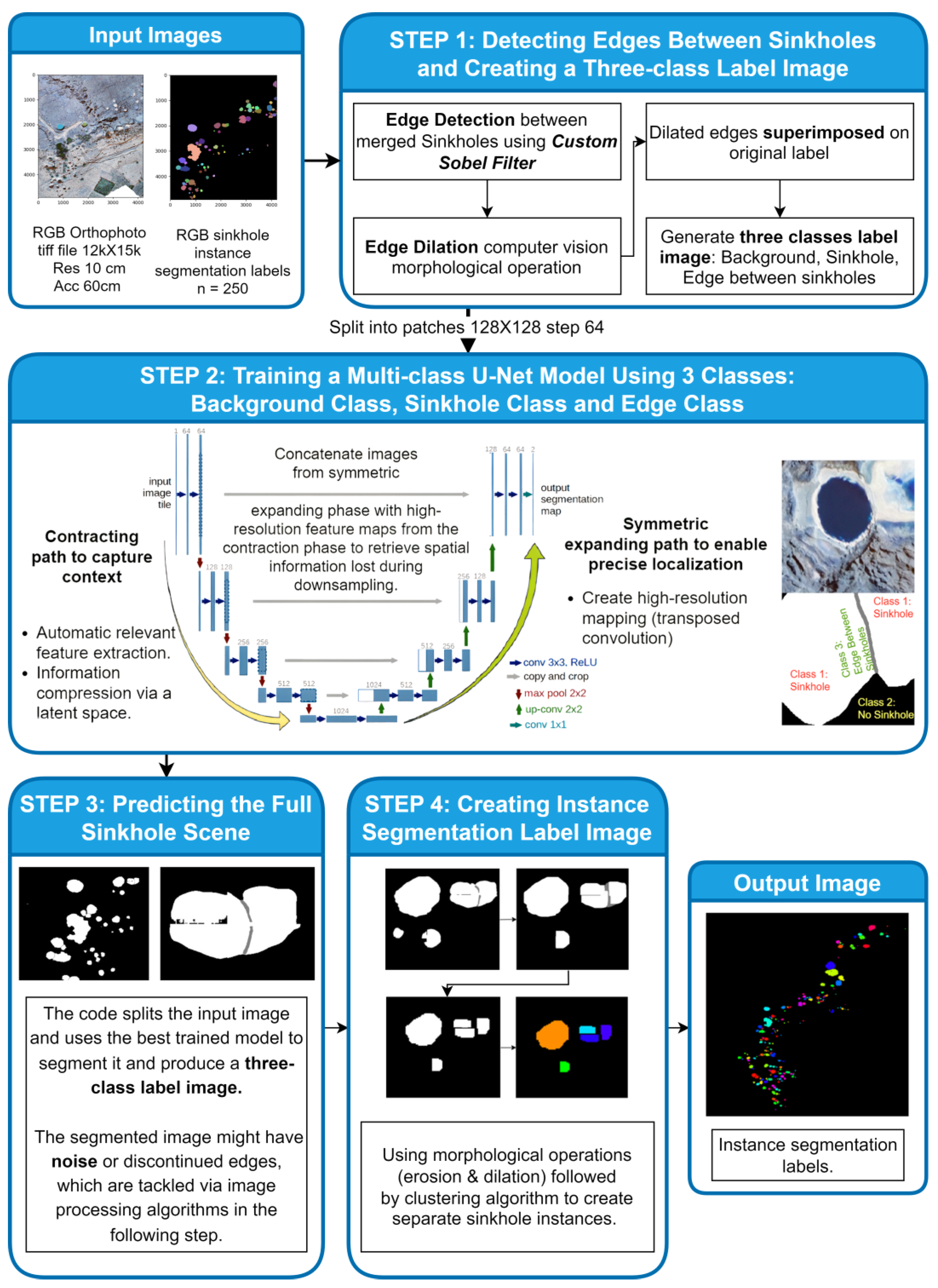Remotesensing 16 02264 g008