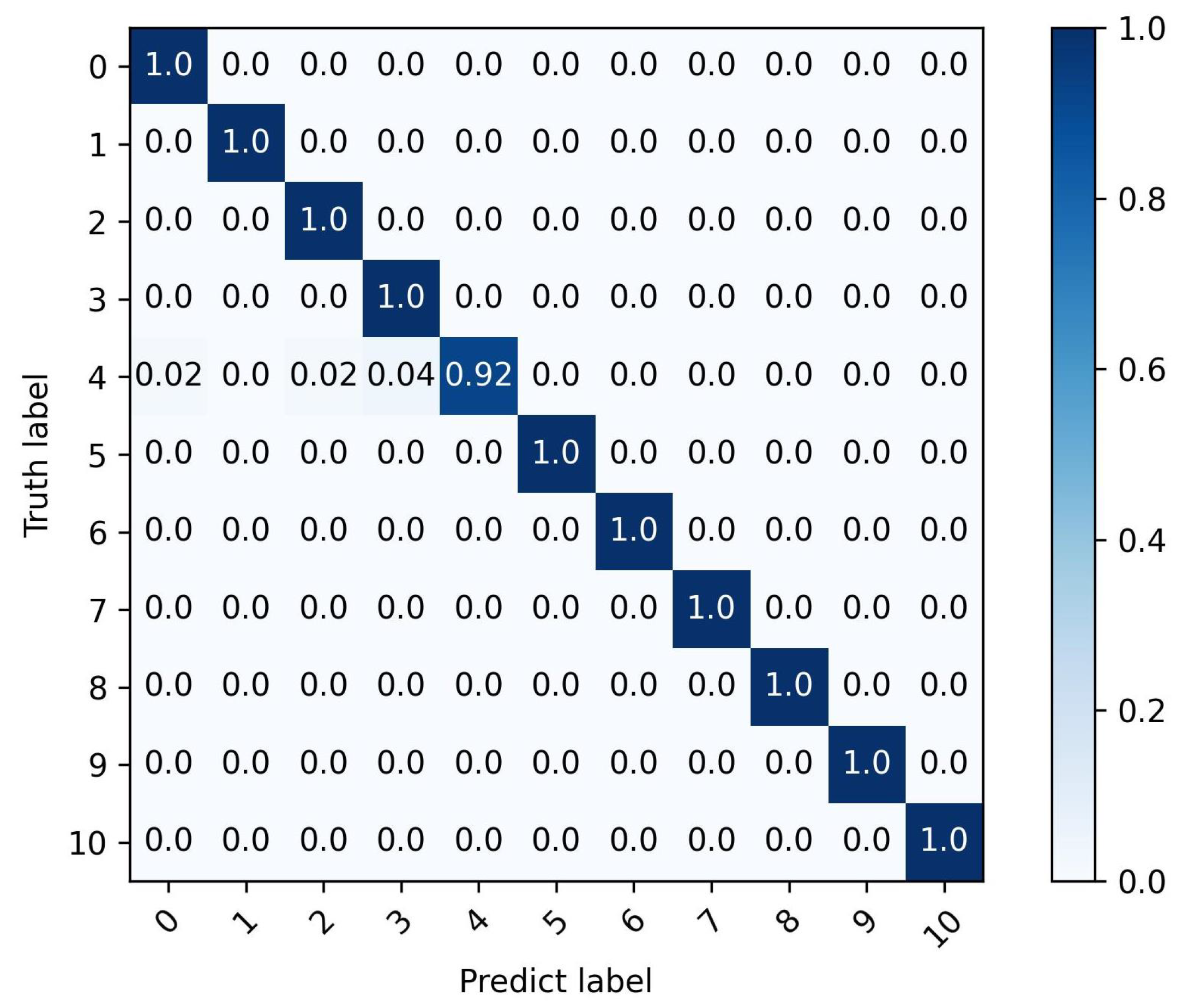 Remotesensing 16 02267 g004