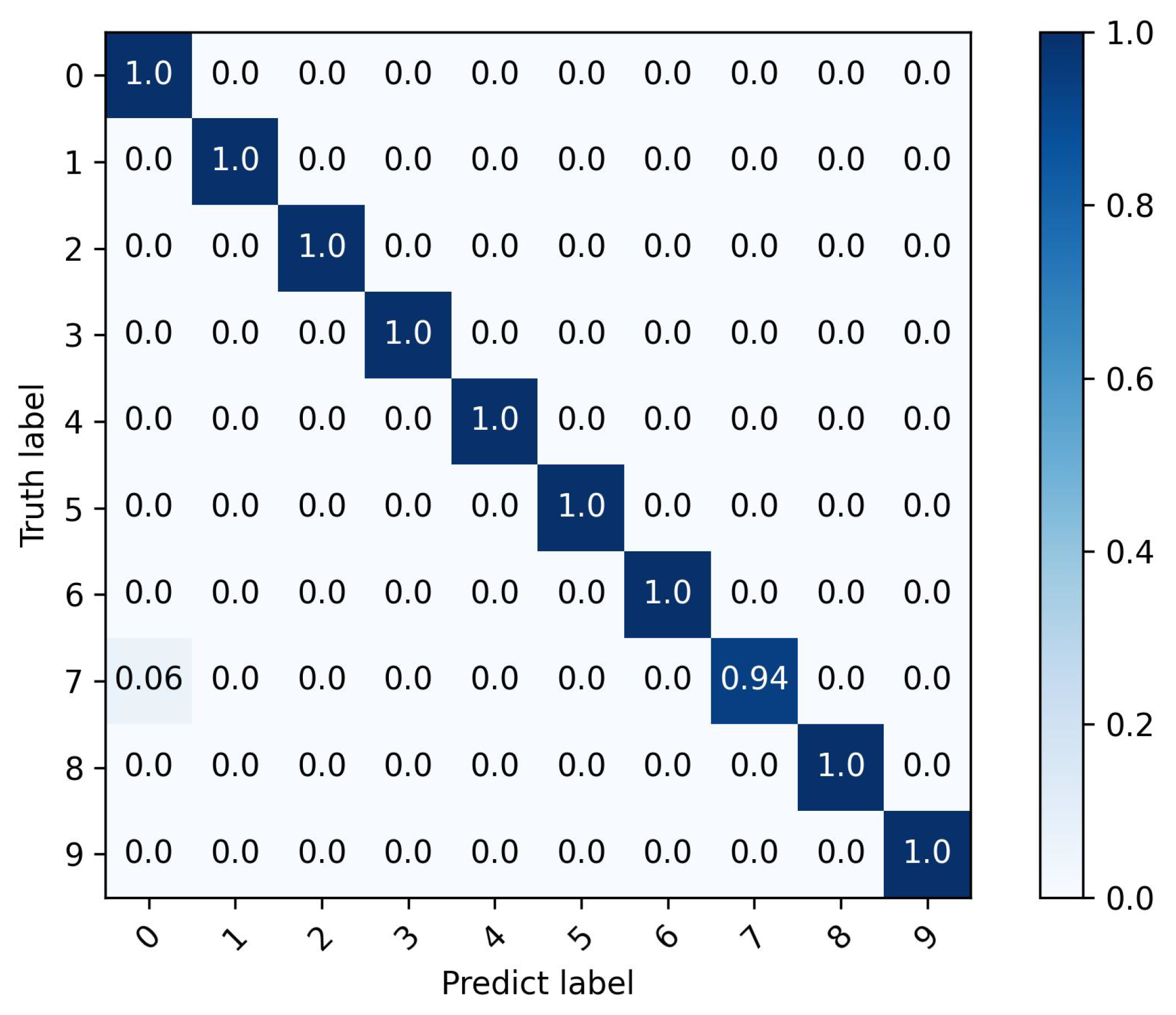 Remotesensing 16 02267 g010