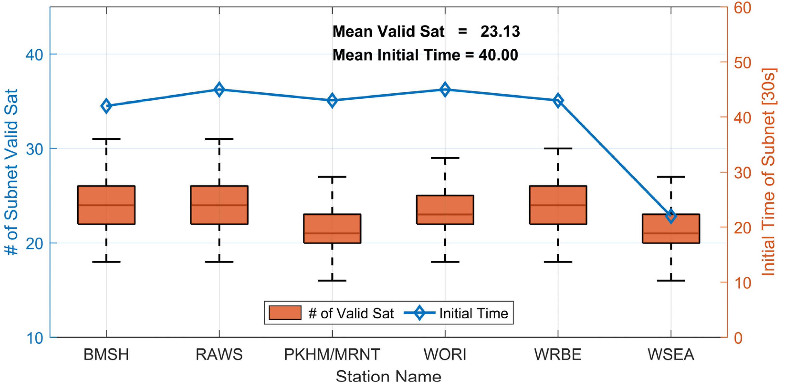 Remotesensing 16 02269 g005