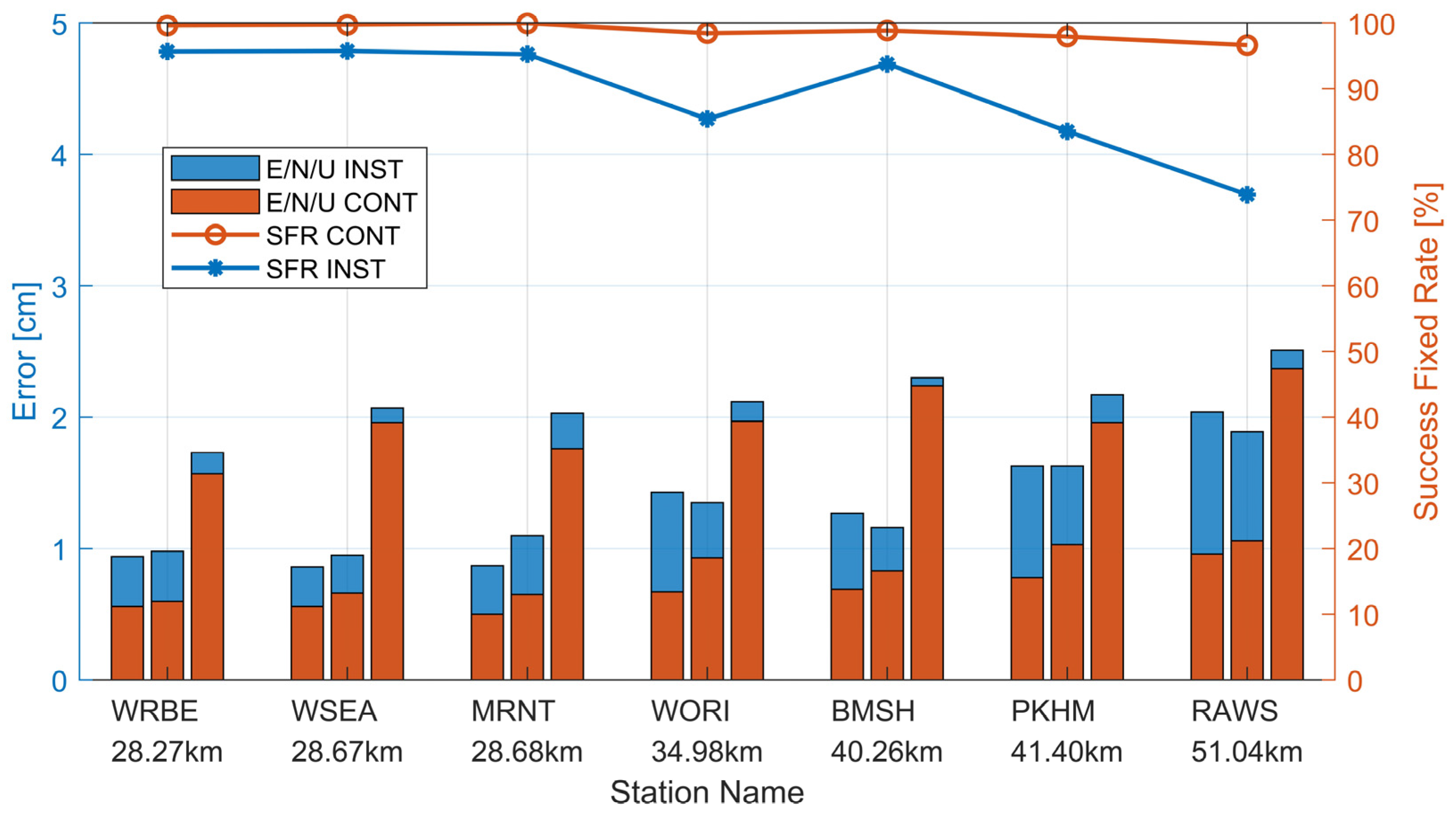 Remotesensing 16 02269 g008