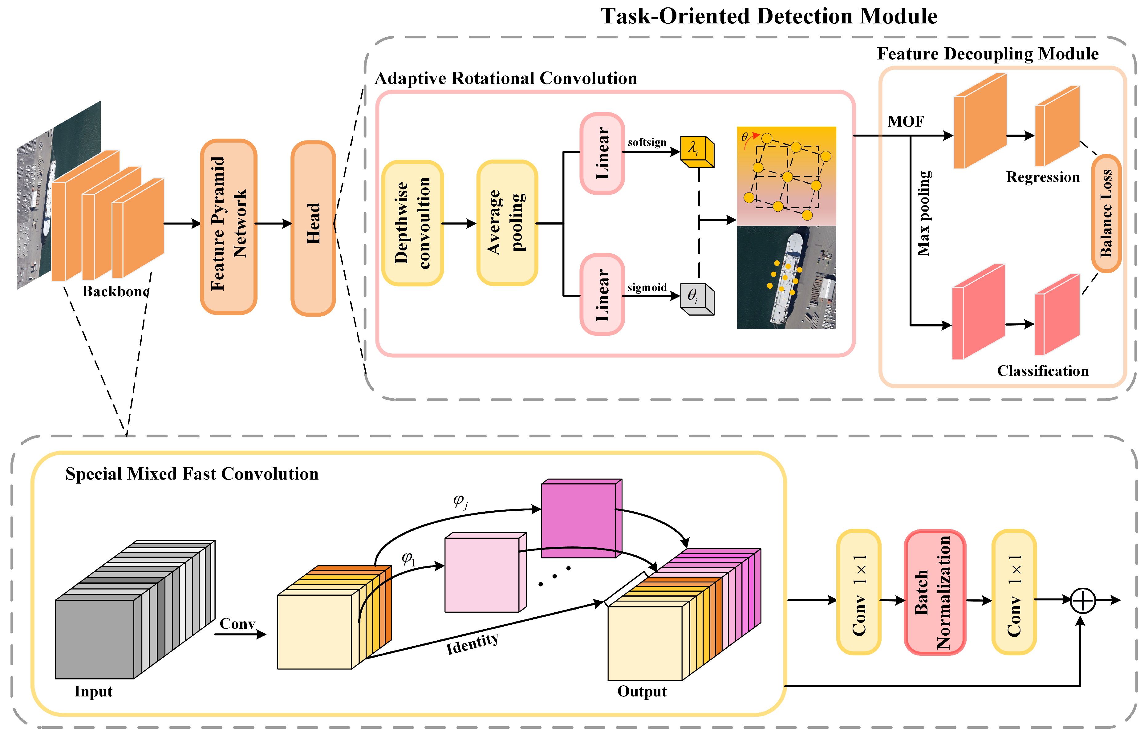 Remotesensing 16 02271 g002