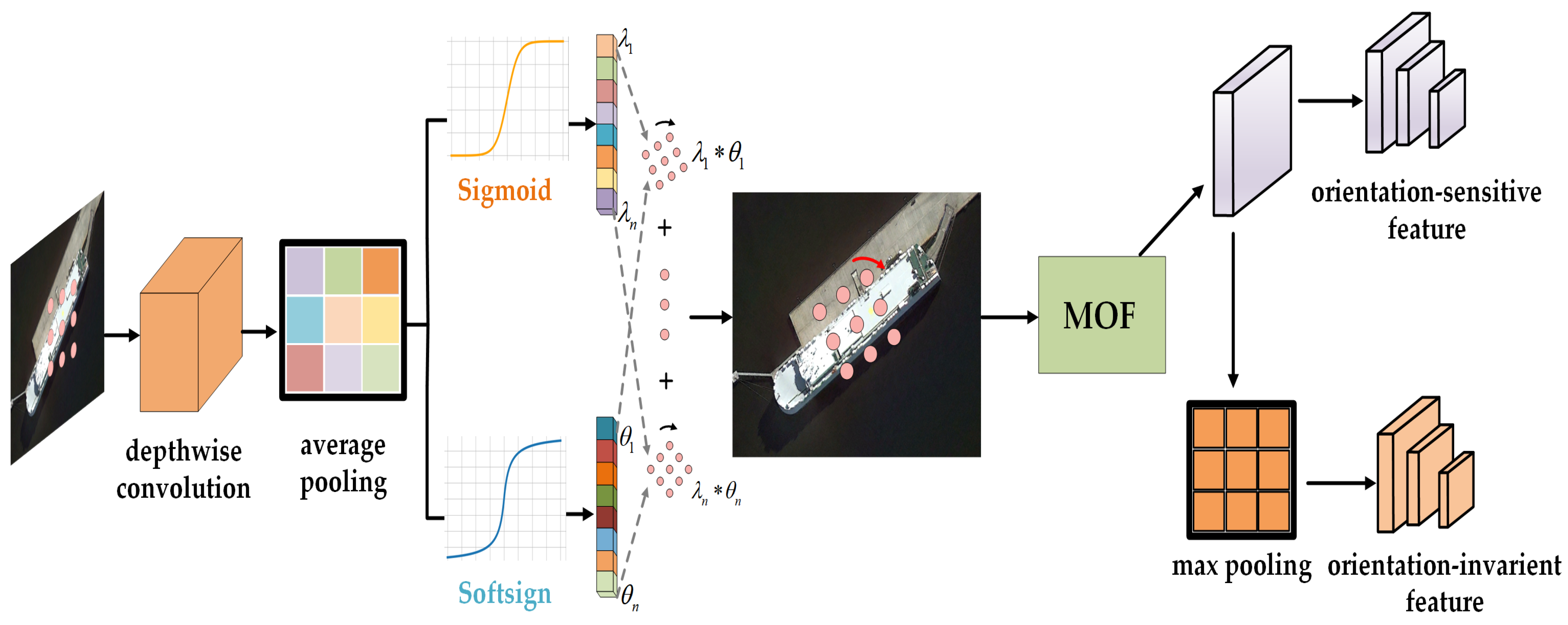Remotesensing 16 02271 g003