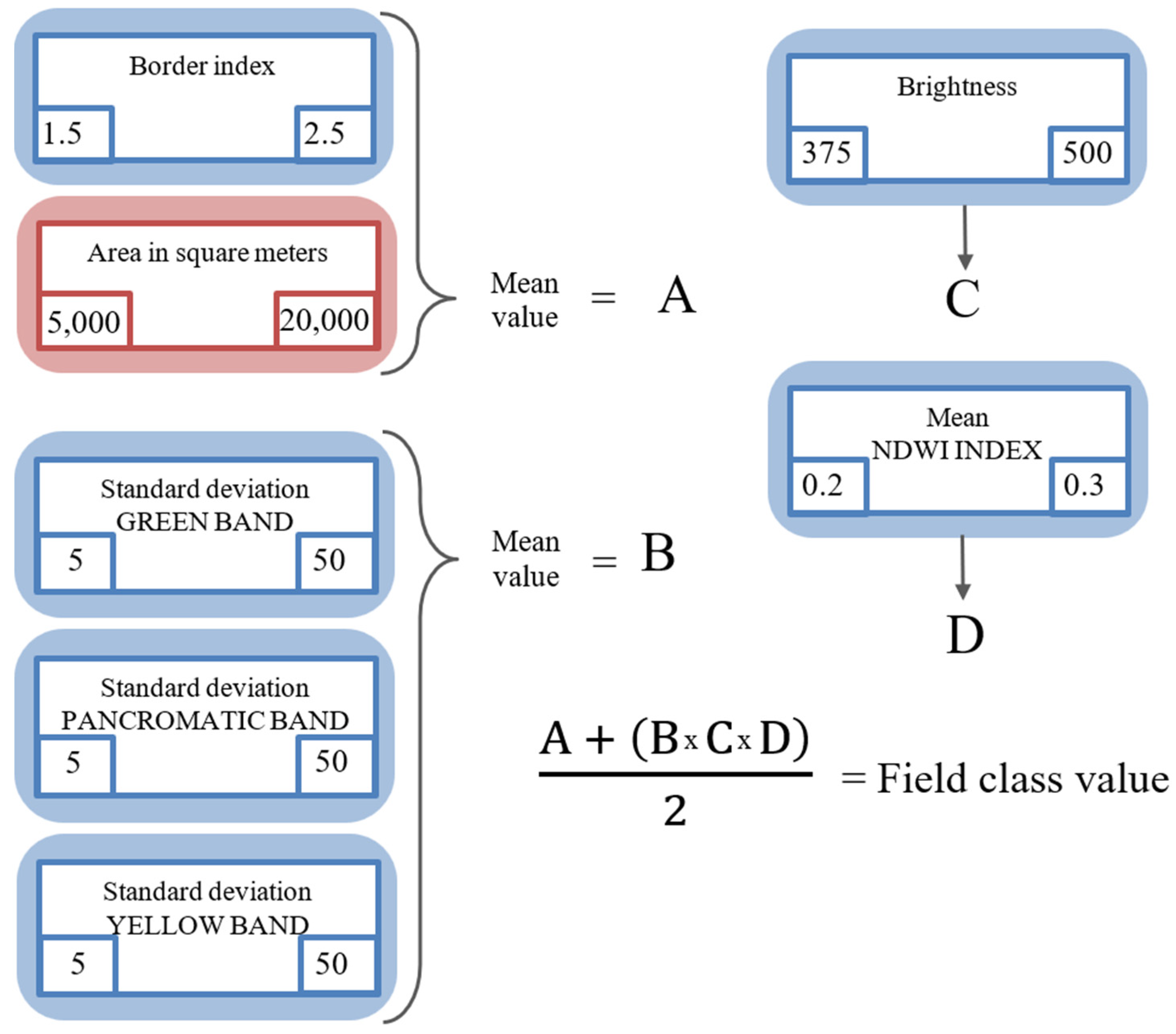 Remotesensing 16 02273 g009