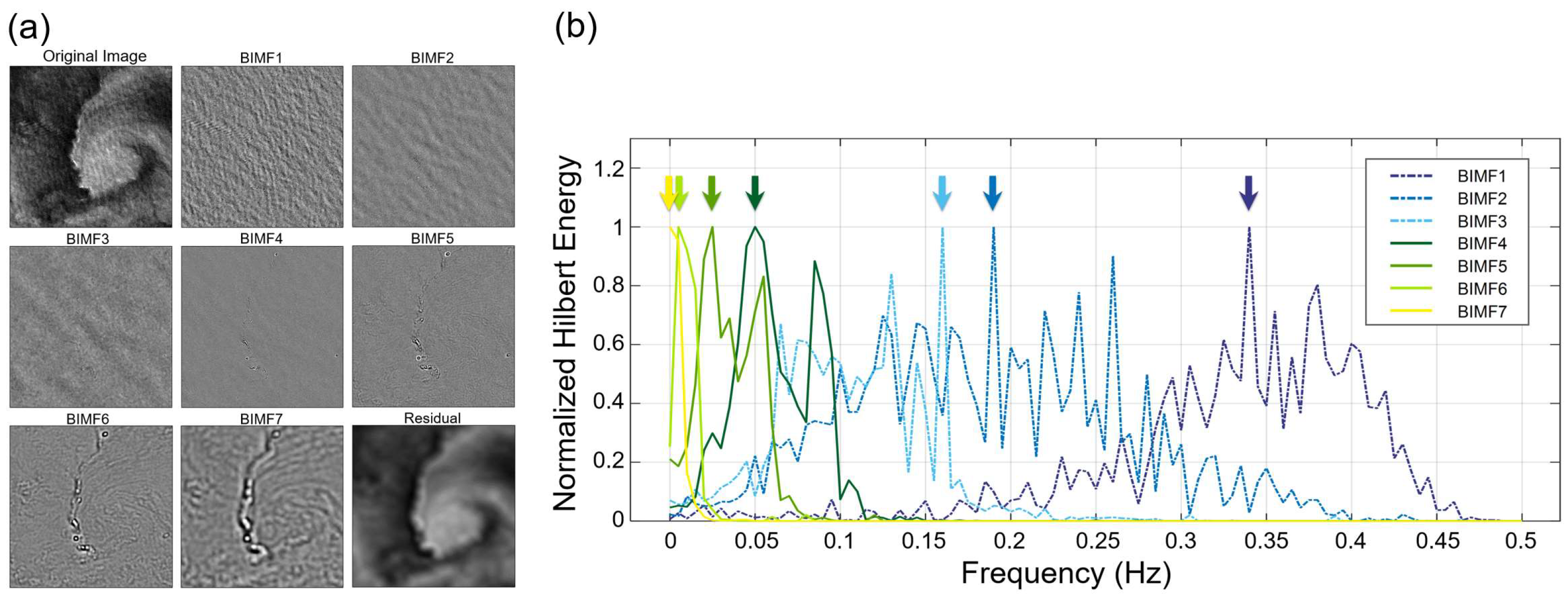 Remotesensing 16 02275 g005
