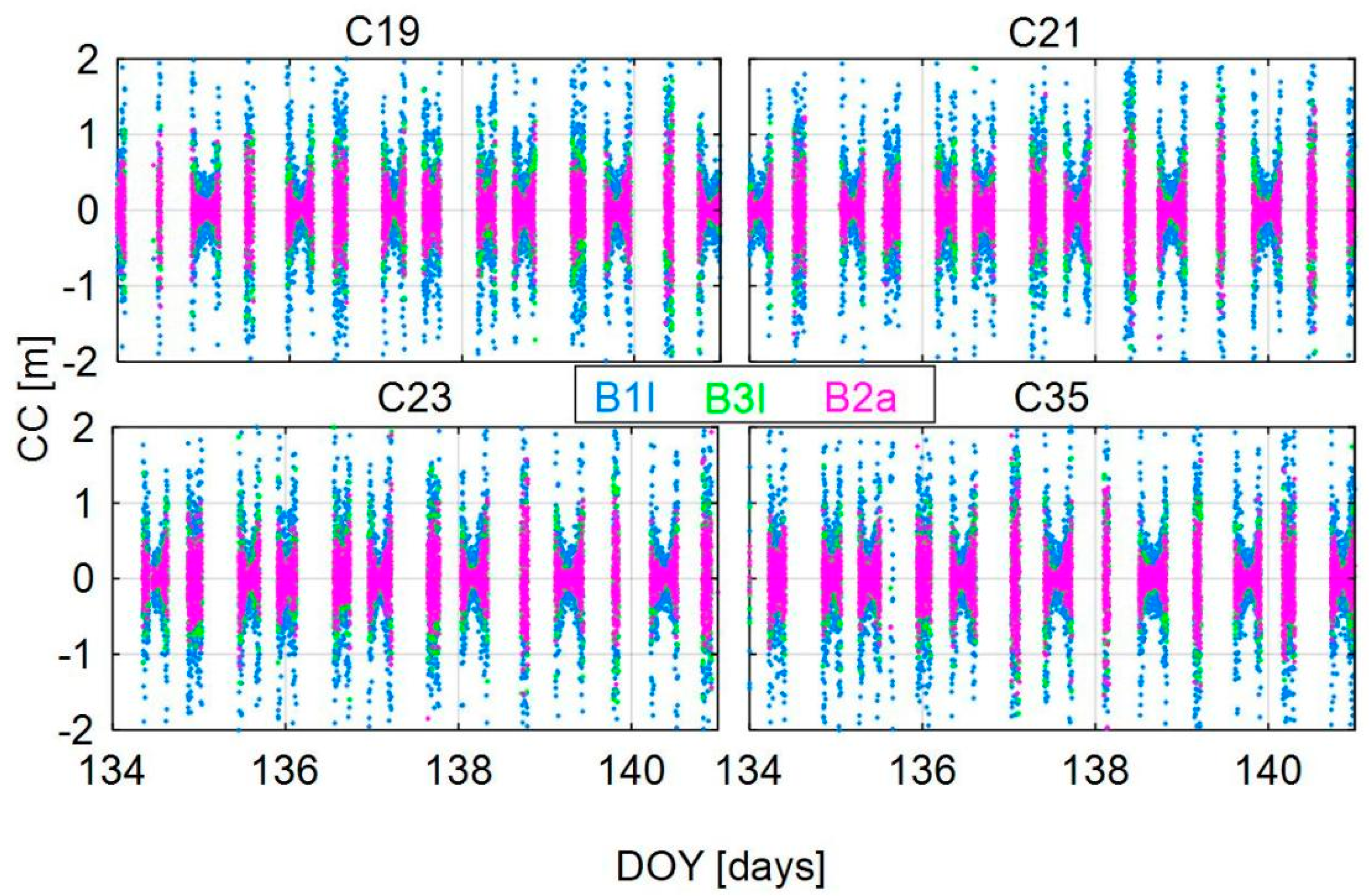 Remotesensing 16 02277 g005