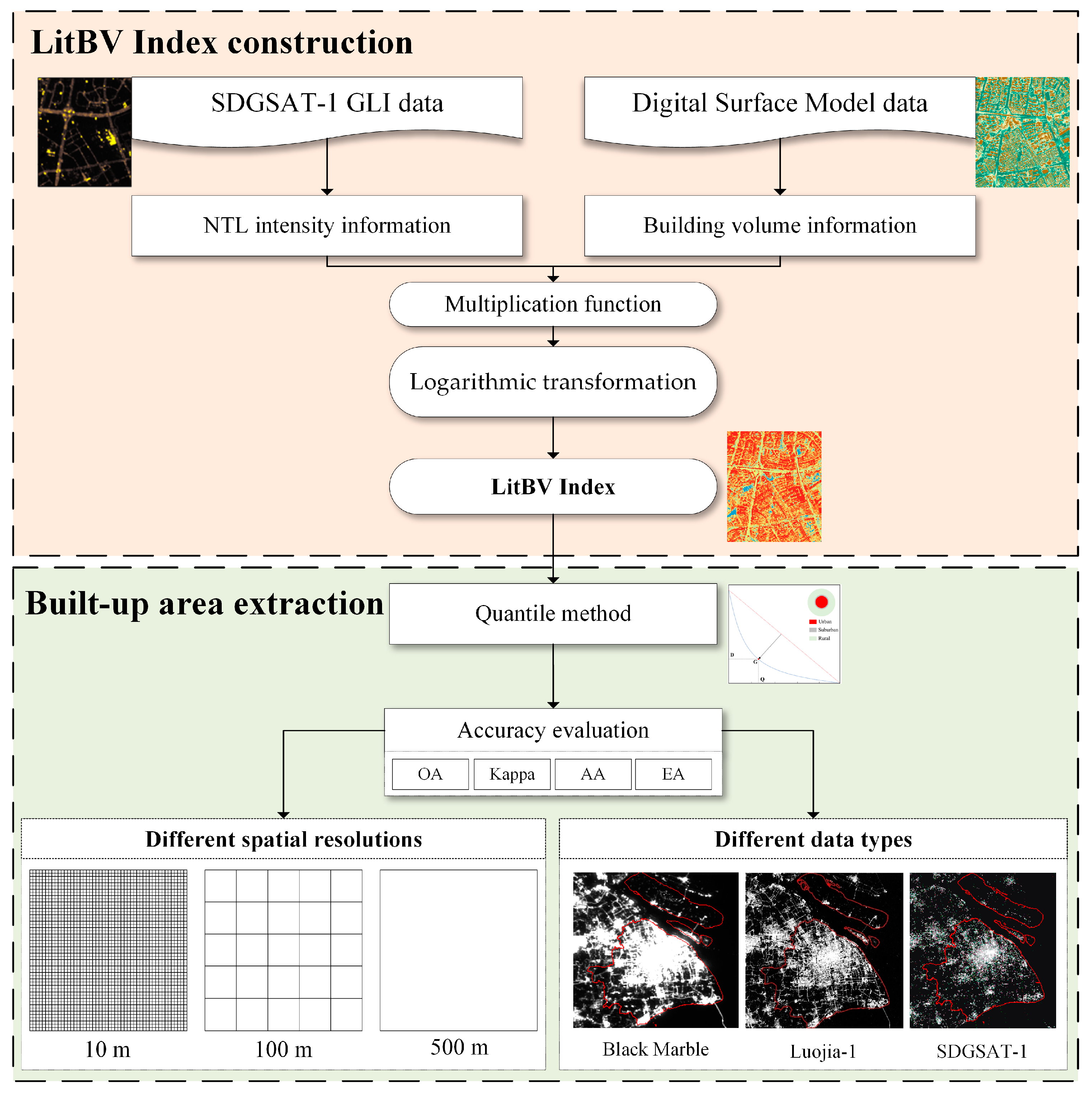 Remotesensing 16 02278 g002