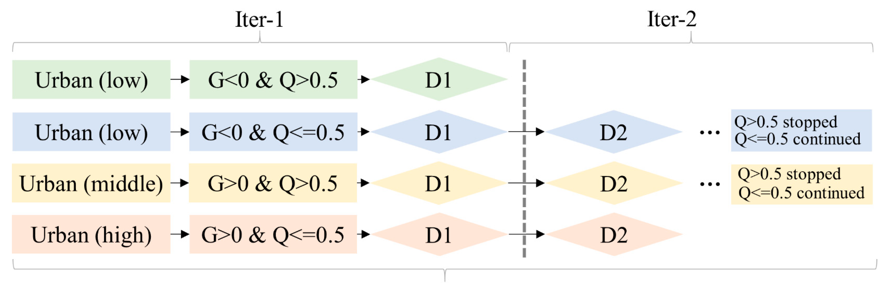 Remotesensing 16 02278 g004