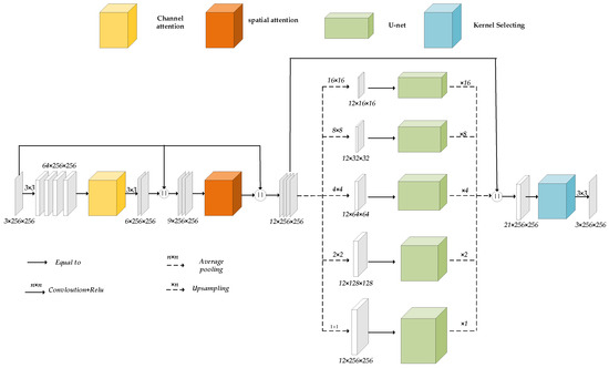 Remotesensing 16 02279 g0a1