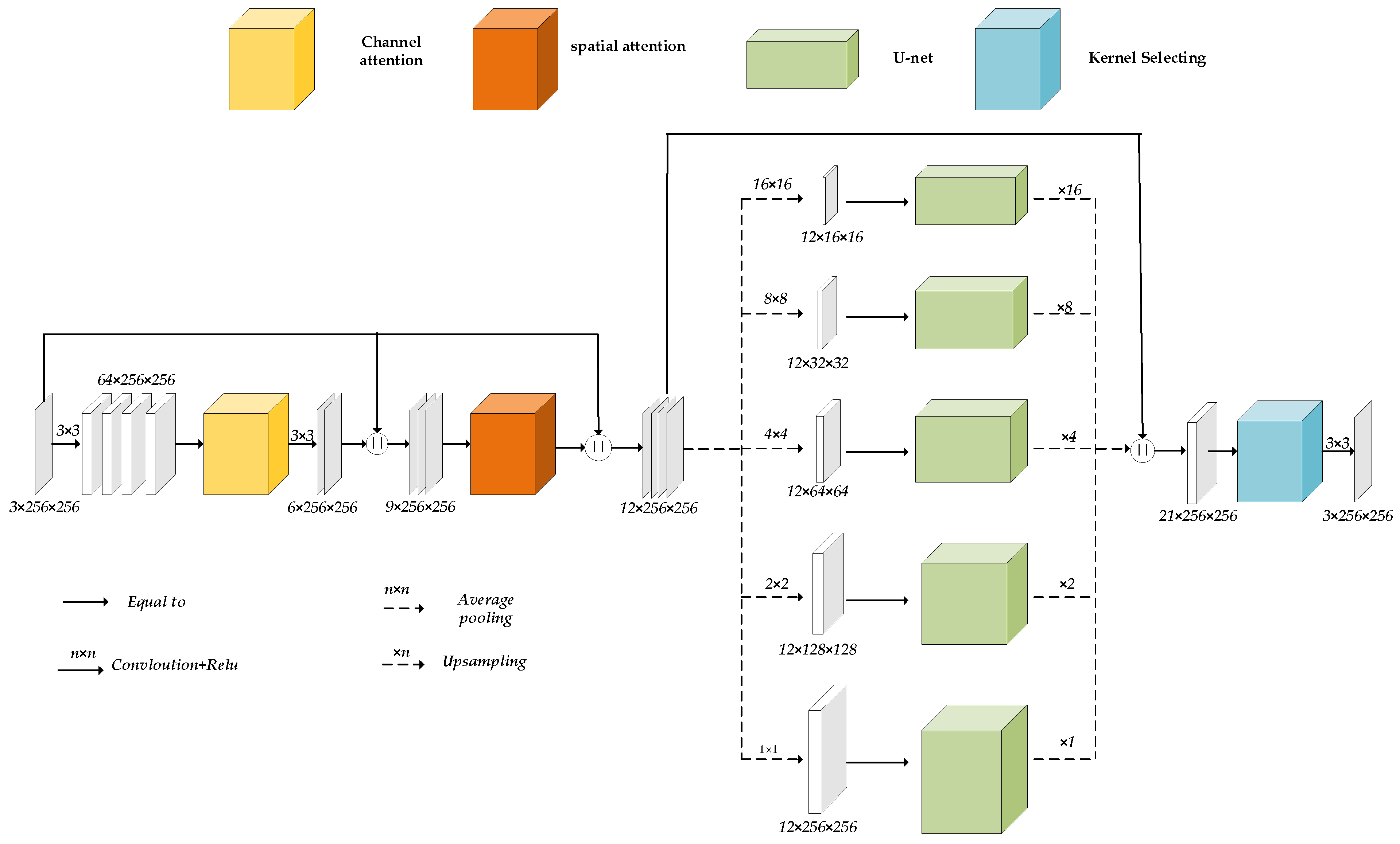 Remotesensing 16 02279 g0a1
