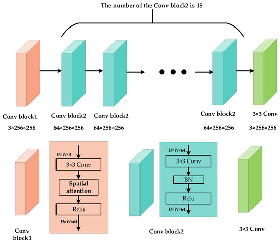 Remotesensing 16 02279 g0a3