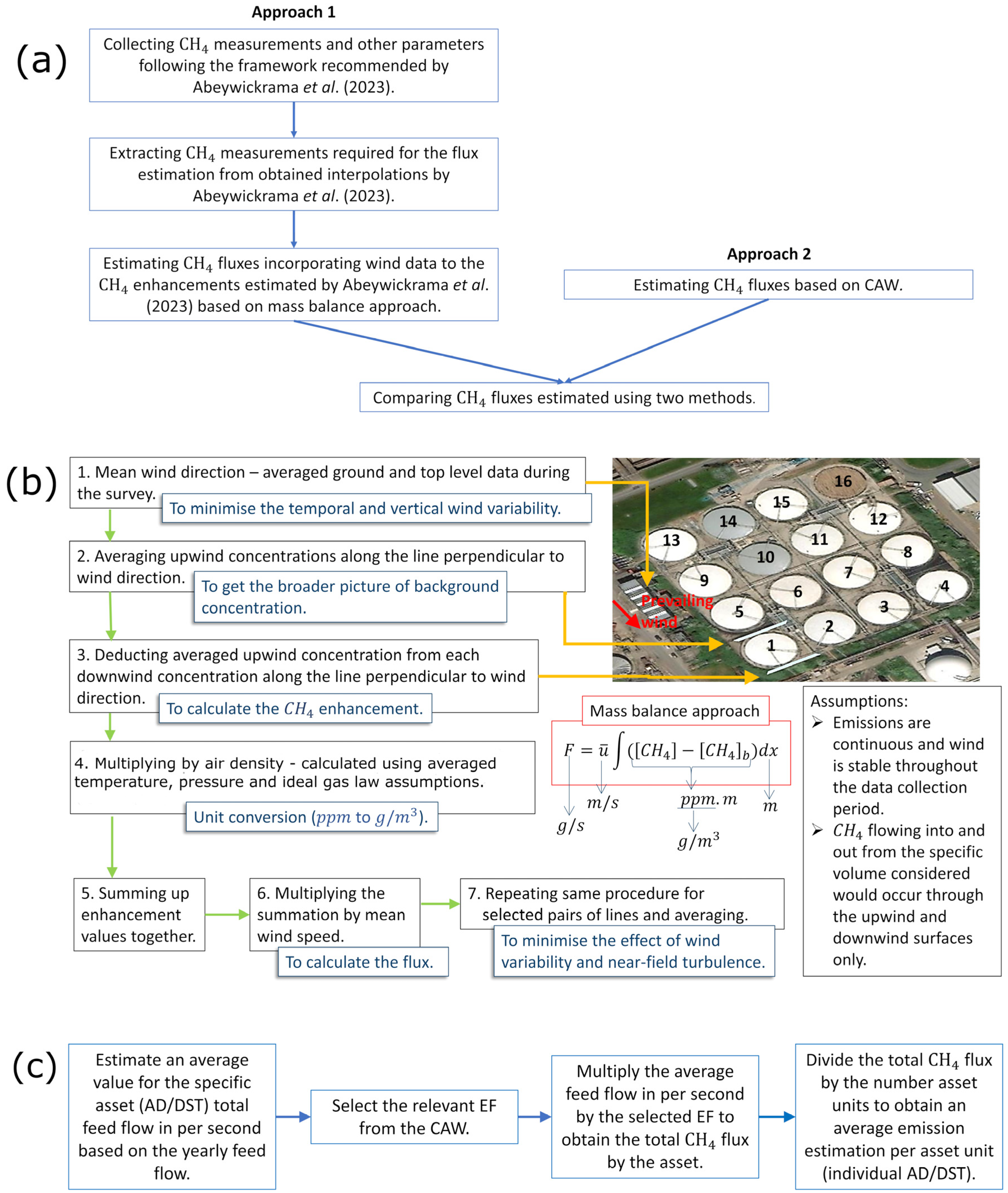 Remotesensing 16 02280 g003