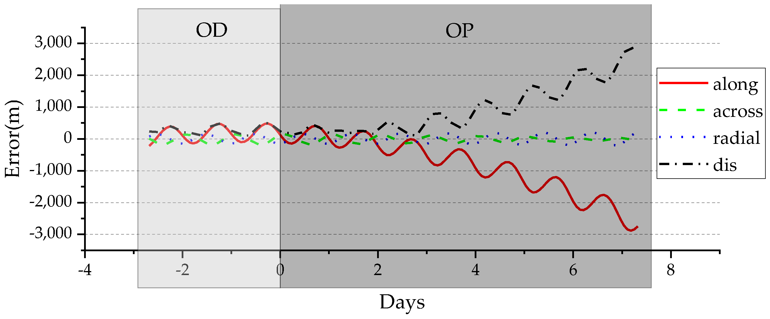 Remotesensing 16 02282 g004