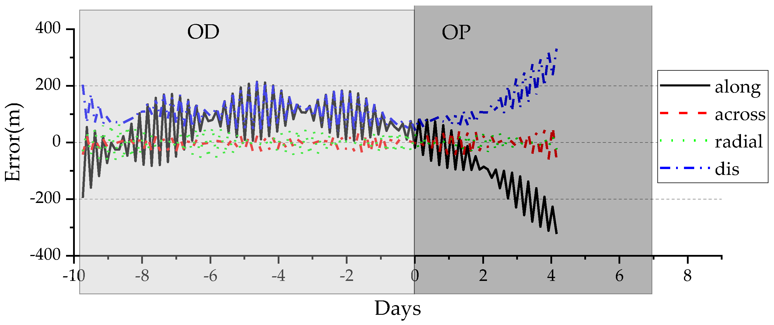 Remotesensing 16 02282 g005