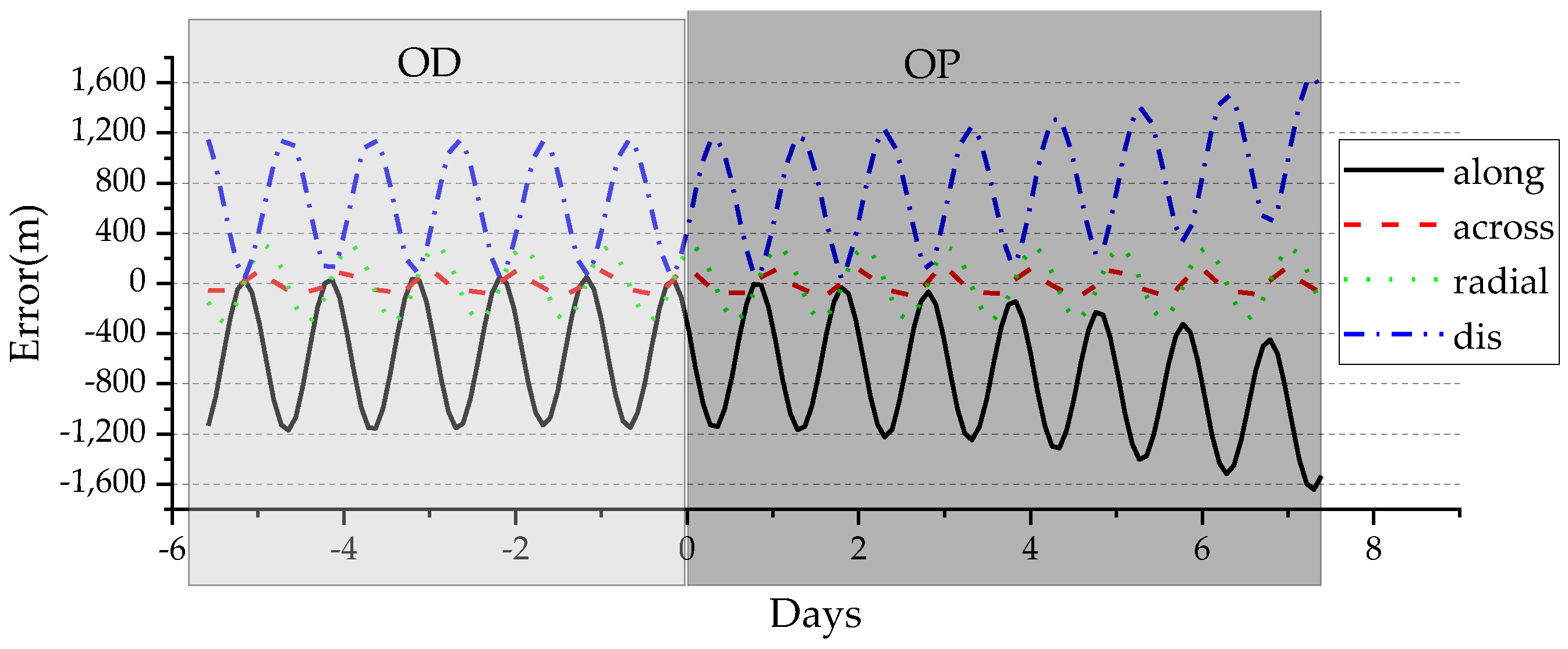 Remotesensing 16 02282 g006
