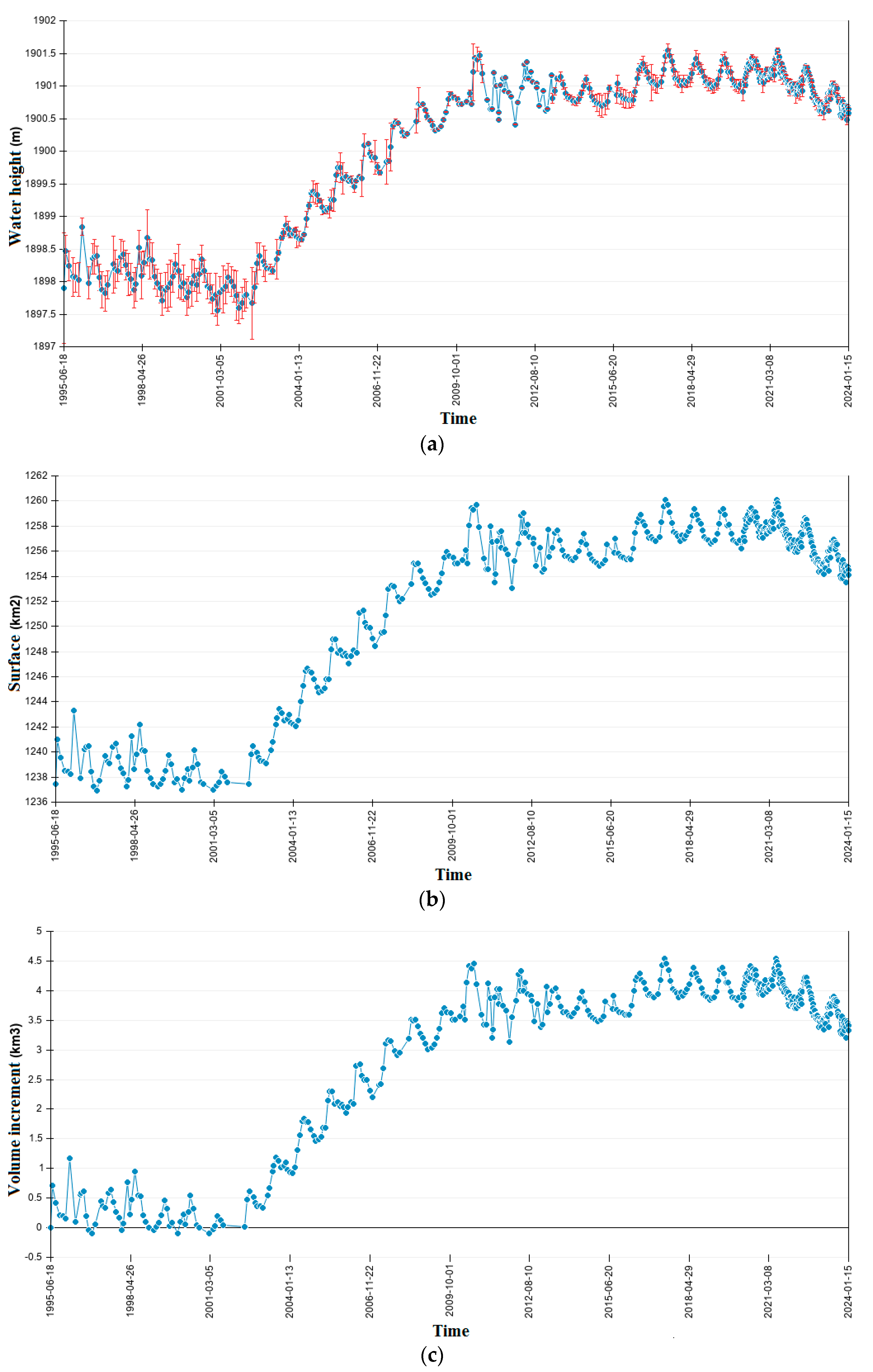 Remotesensing 16 02285 g007 Remotesensing 16 02285 g007