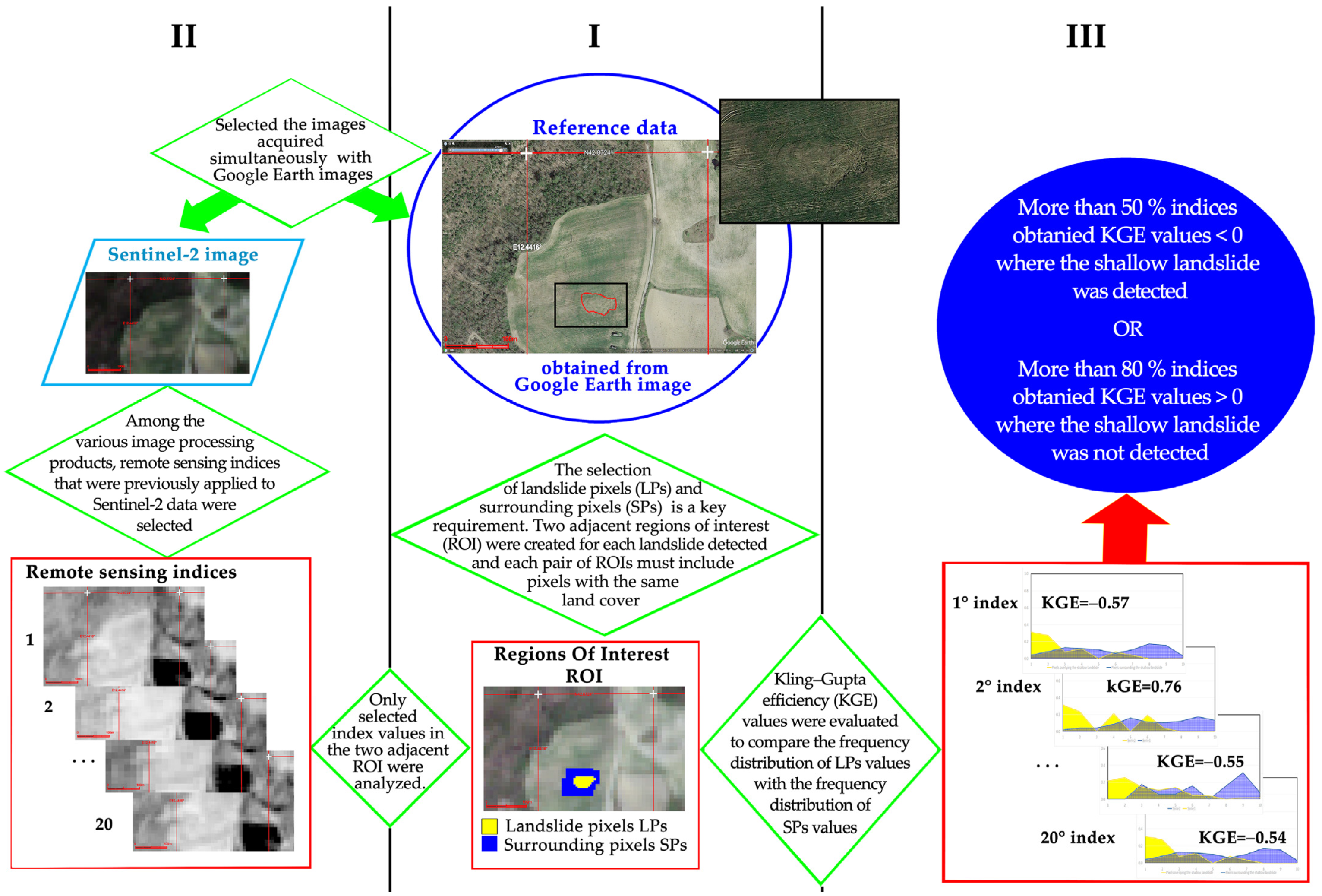 Remotesensing 16 02286 g003