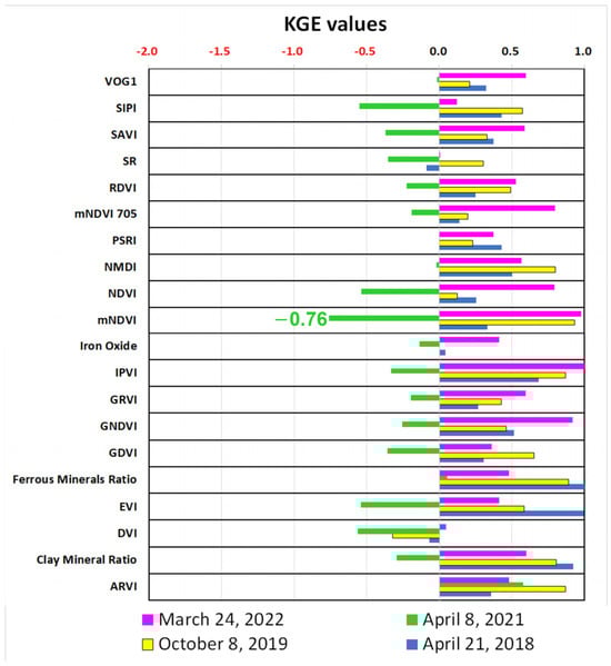 Remotesensing 16 02286 g0a12