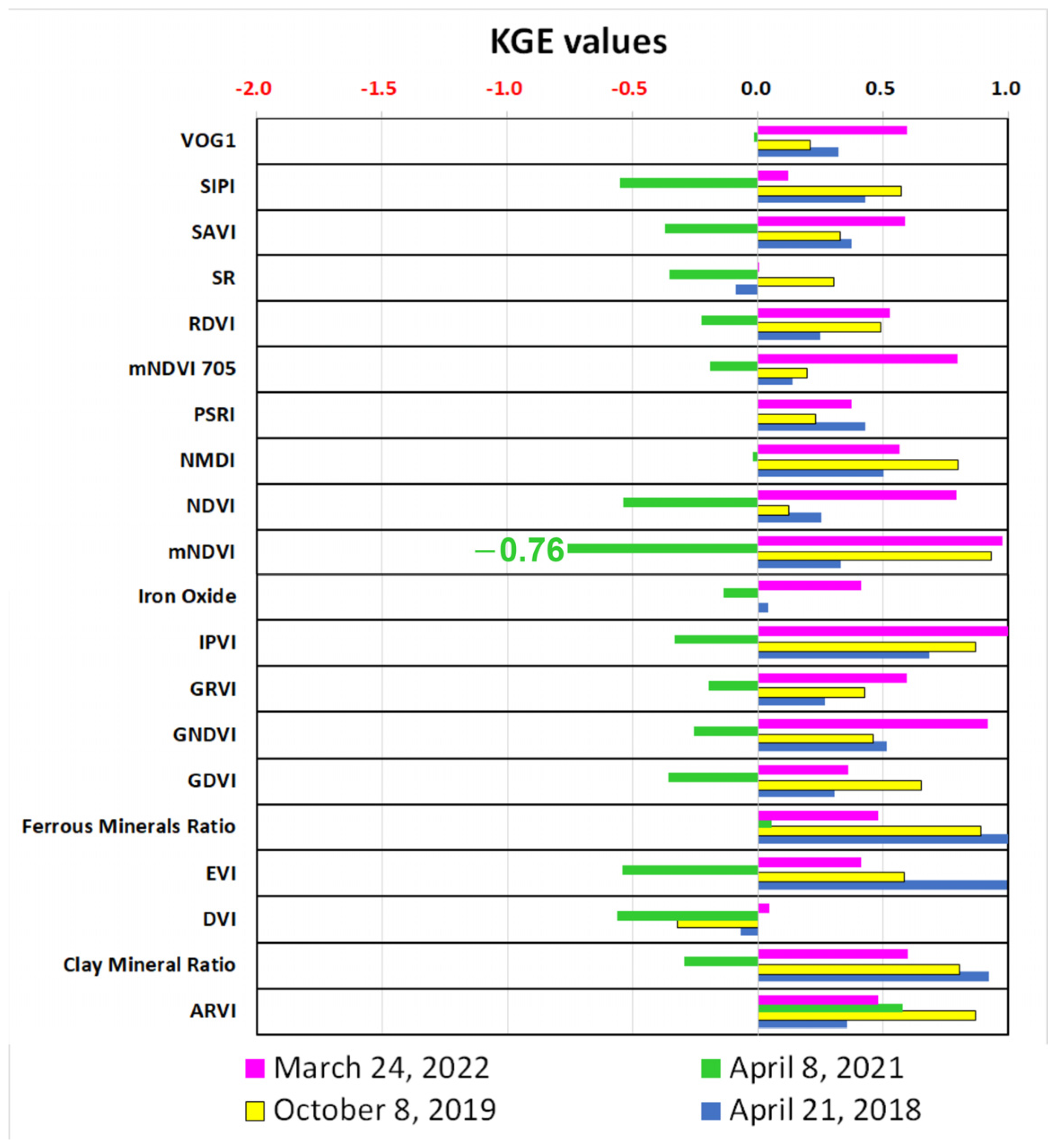 Remotesensing 16 02286 g0a12