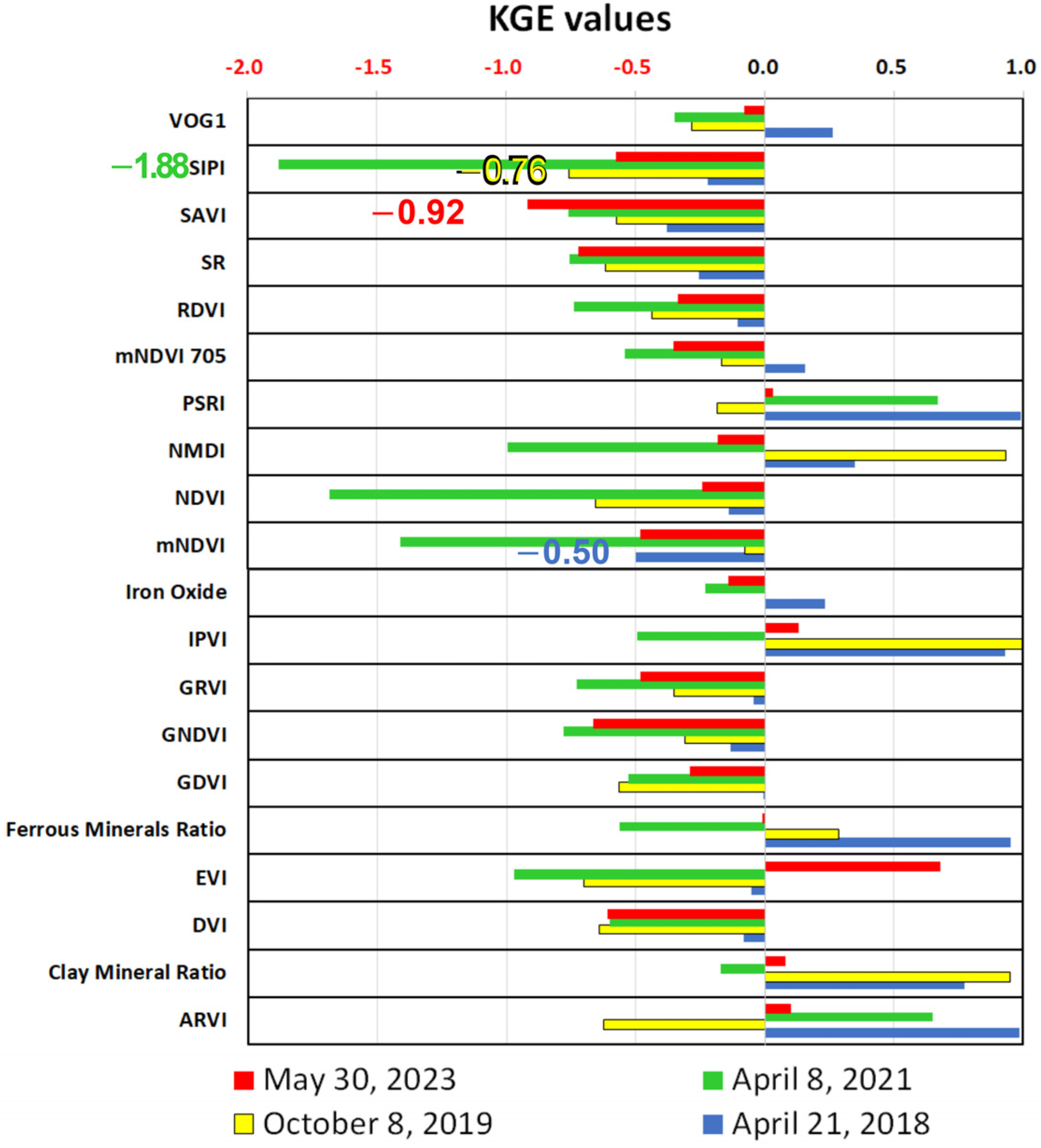 Remotesensing 16 02286 g0a13