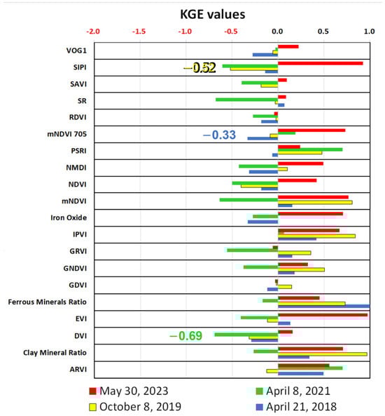 Remotesensing 16 02286 g0a14