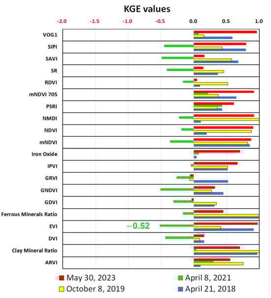 Remotesensing 16 02286 g0a15