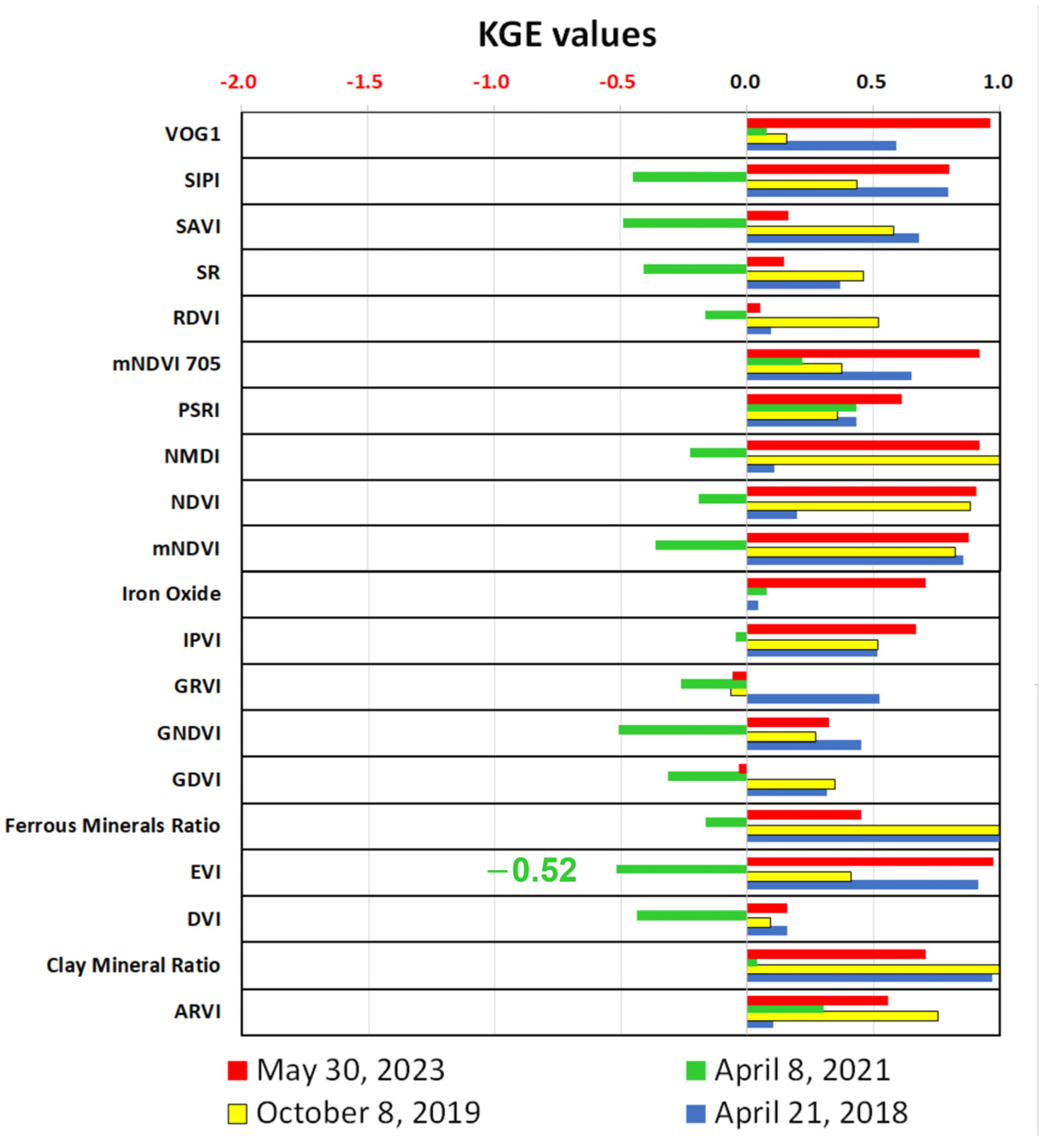 Remotesensing 16 02286 g0a15