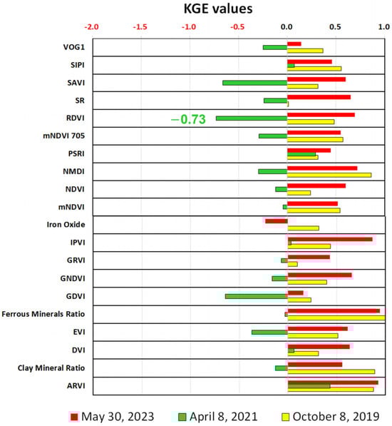 Remotesensing 16 02286 g0a16
