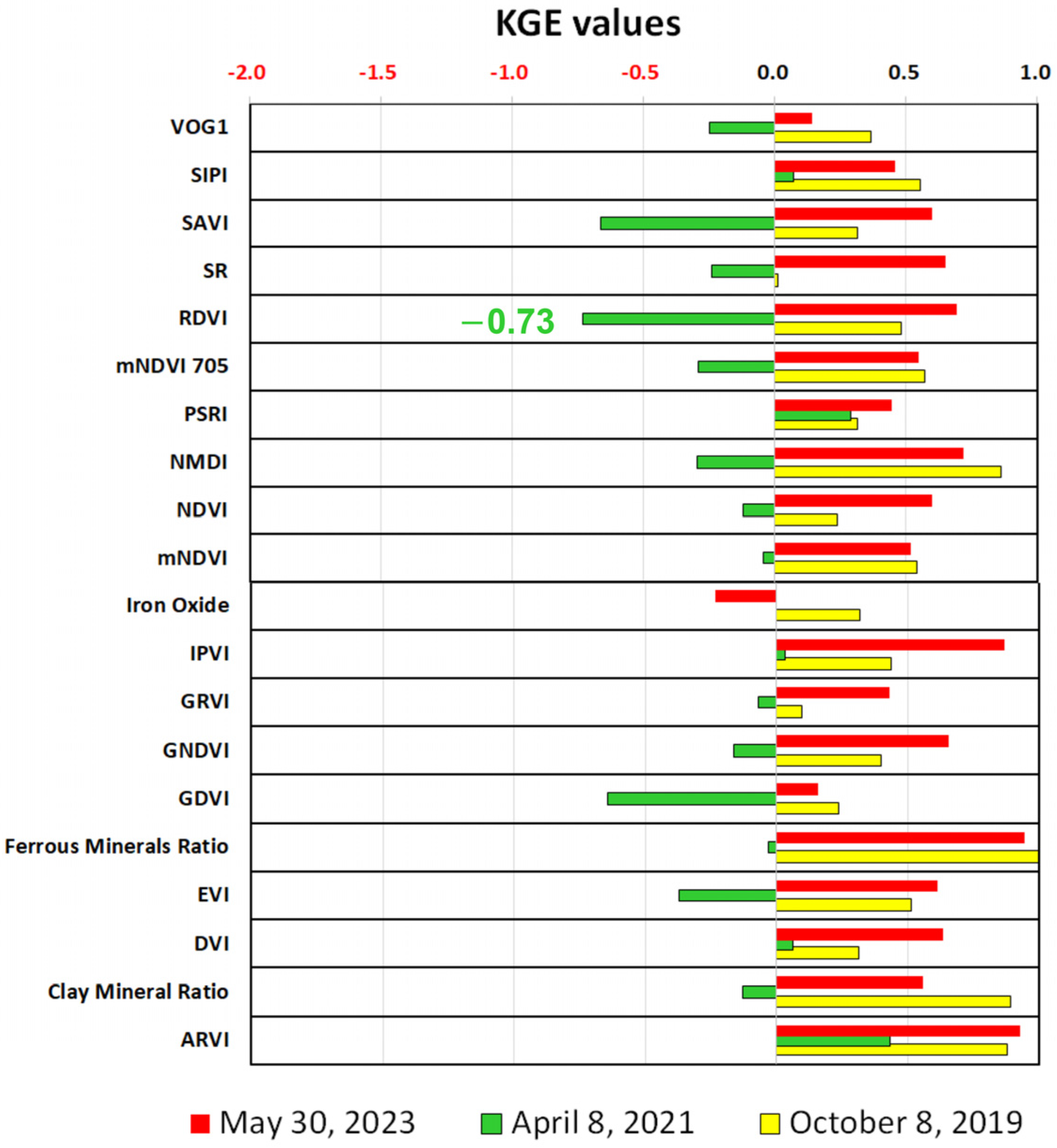 Remotesensing 16 02286 g0a16