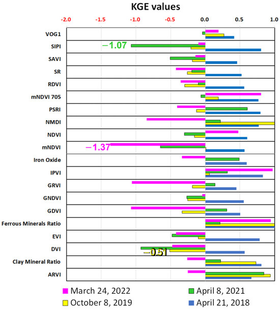 Remotesensing 16 02286 g0a17