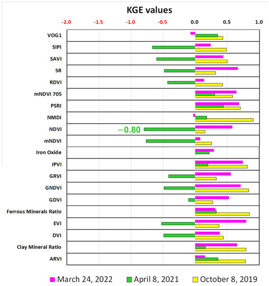 Remotesensing 16 02286 g0a18