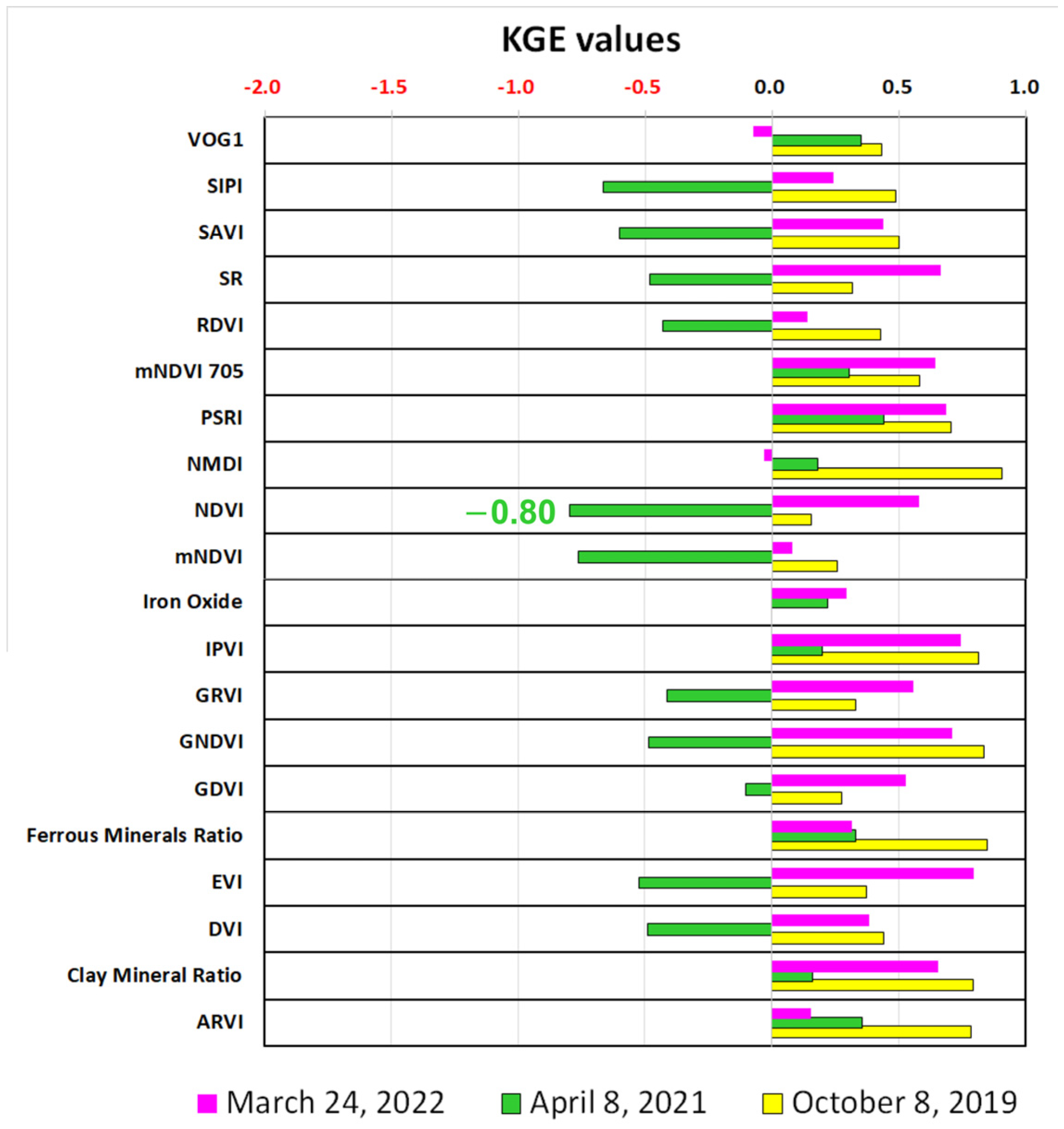 Remotesensing 16 02286 g0a18