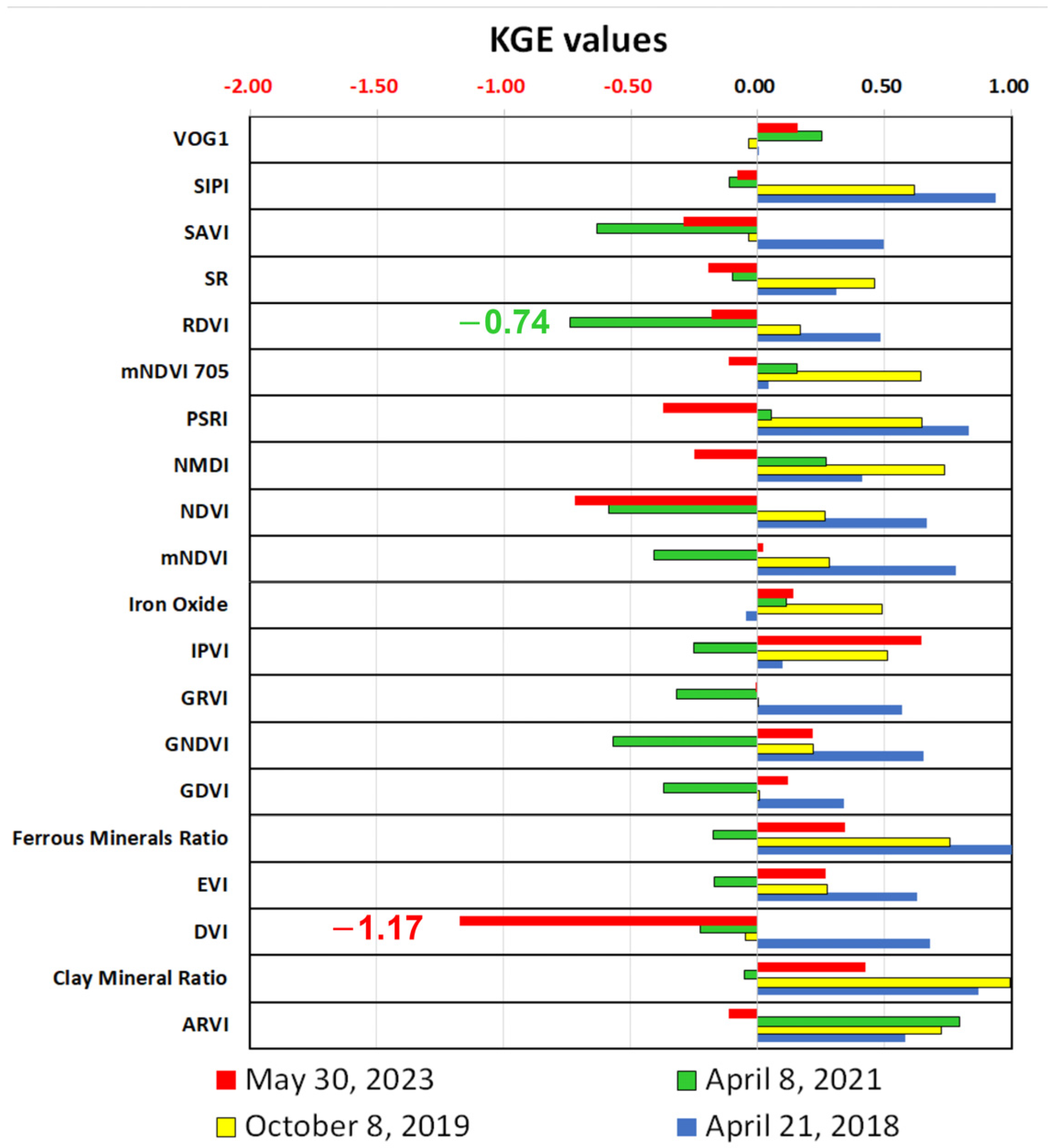 Remotesensing 16 02286 g0a19