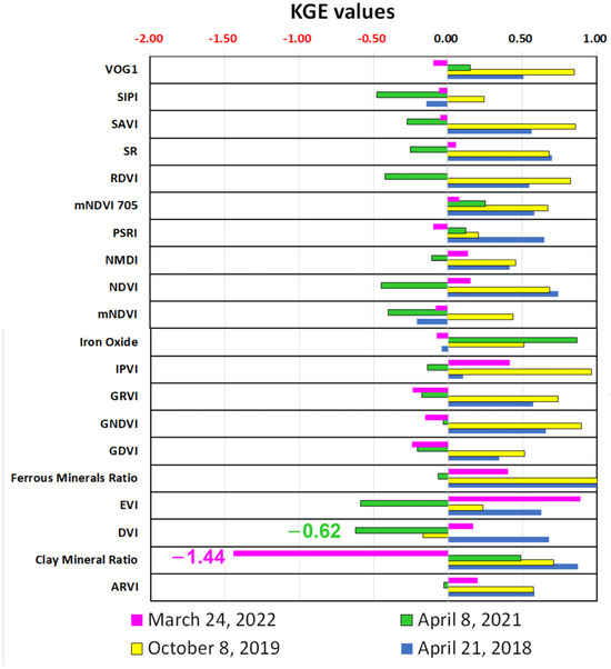 Remotesensing 16 02286 g0a21