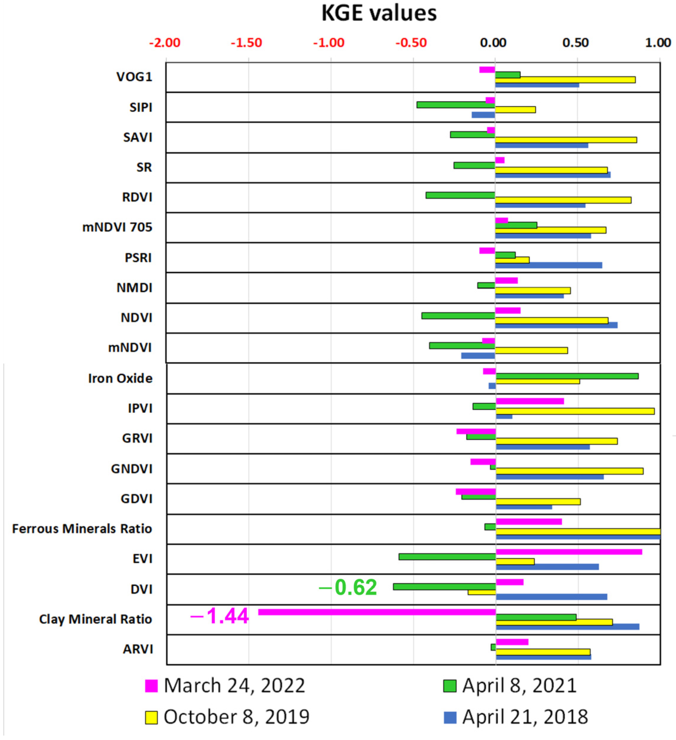 Remotesensing 16 02286 g0a21
