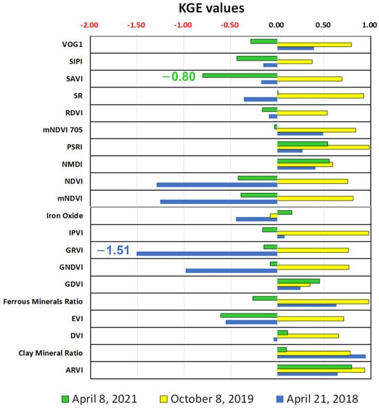 Remotesensing 16 02286 g0a22
