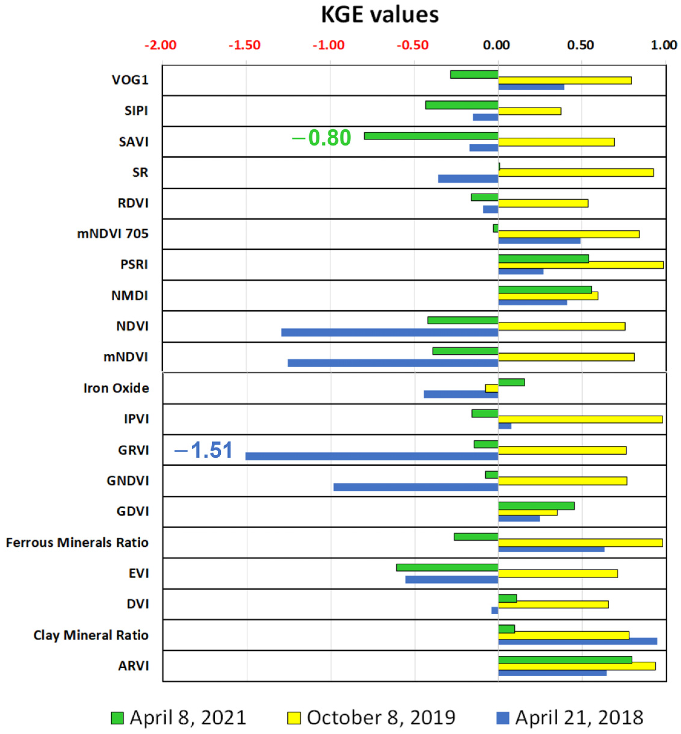 Remotesensing 16 02286 g0a22