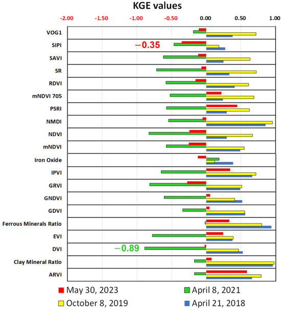 Remotesensing 16 02286 g0a23