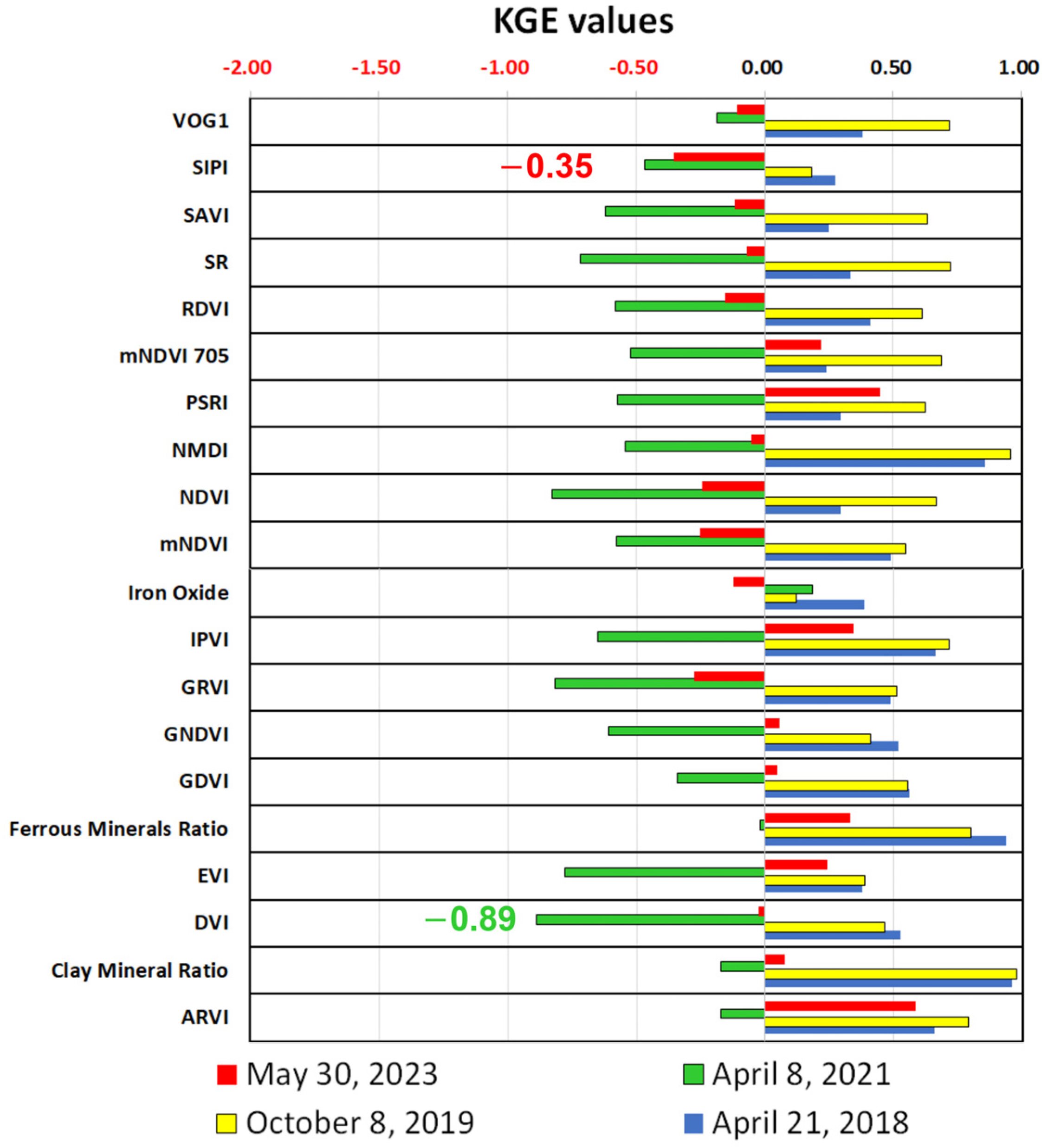 Remotesensing 16 02286 g0a23