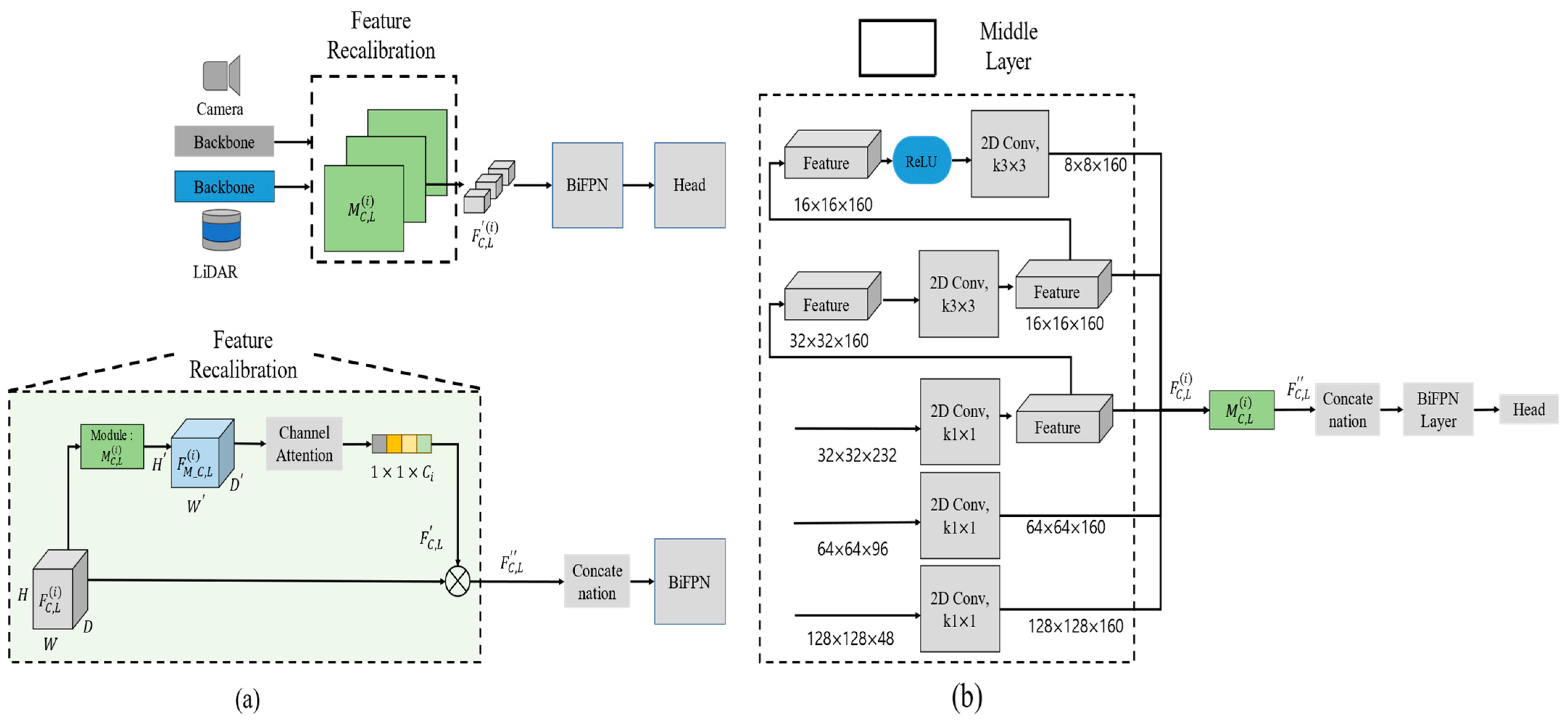 Remotesensing 16 02287 g005