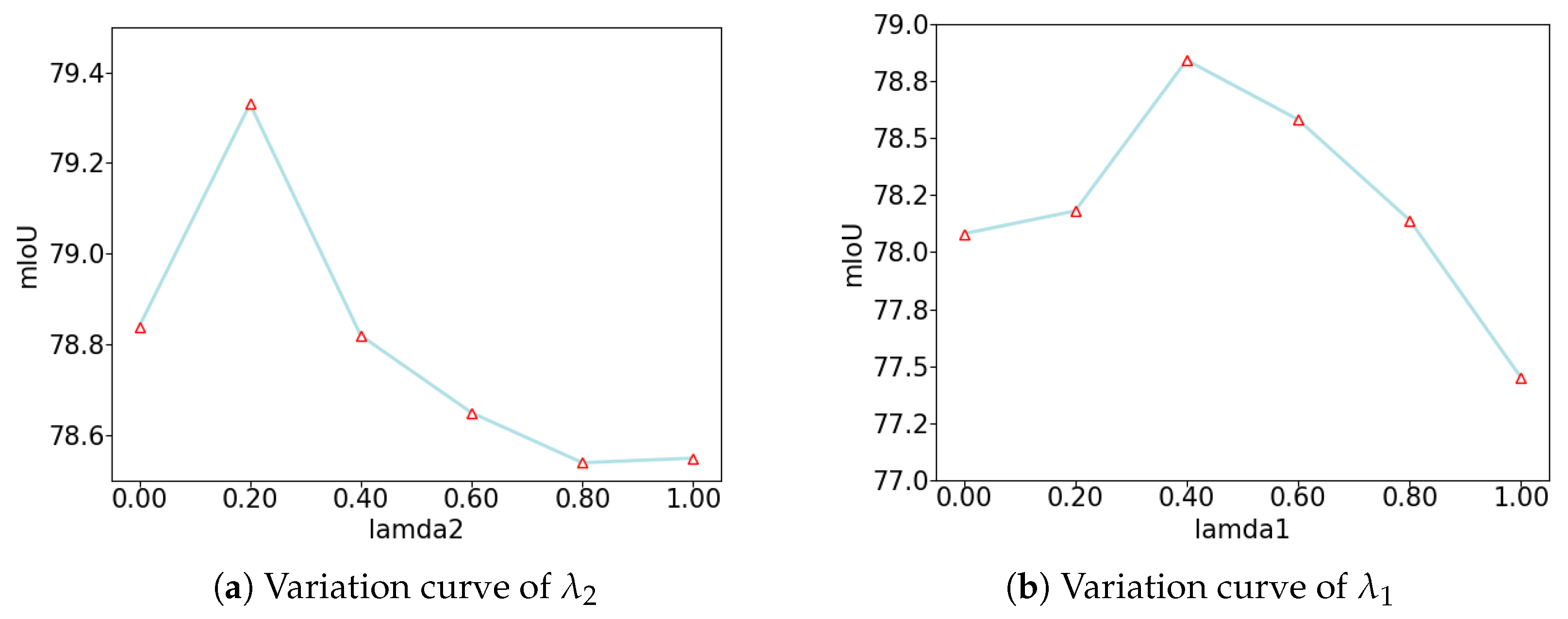 Remotesensing 16 02289 g007