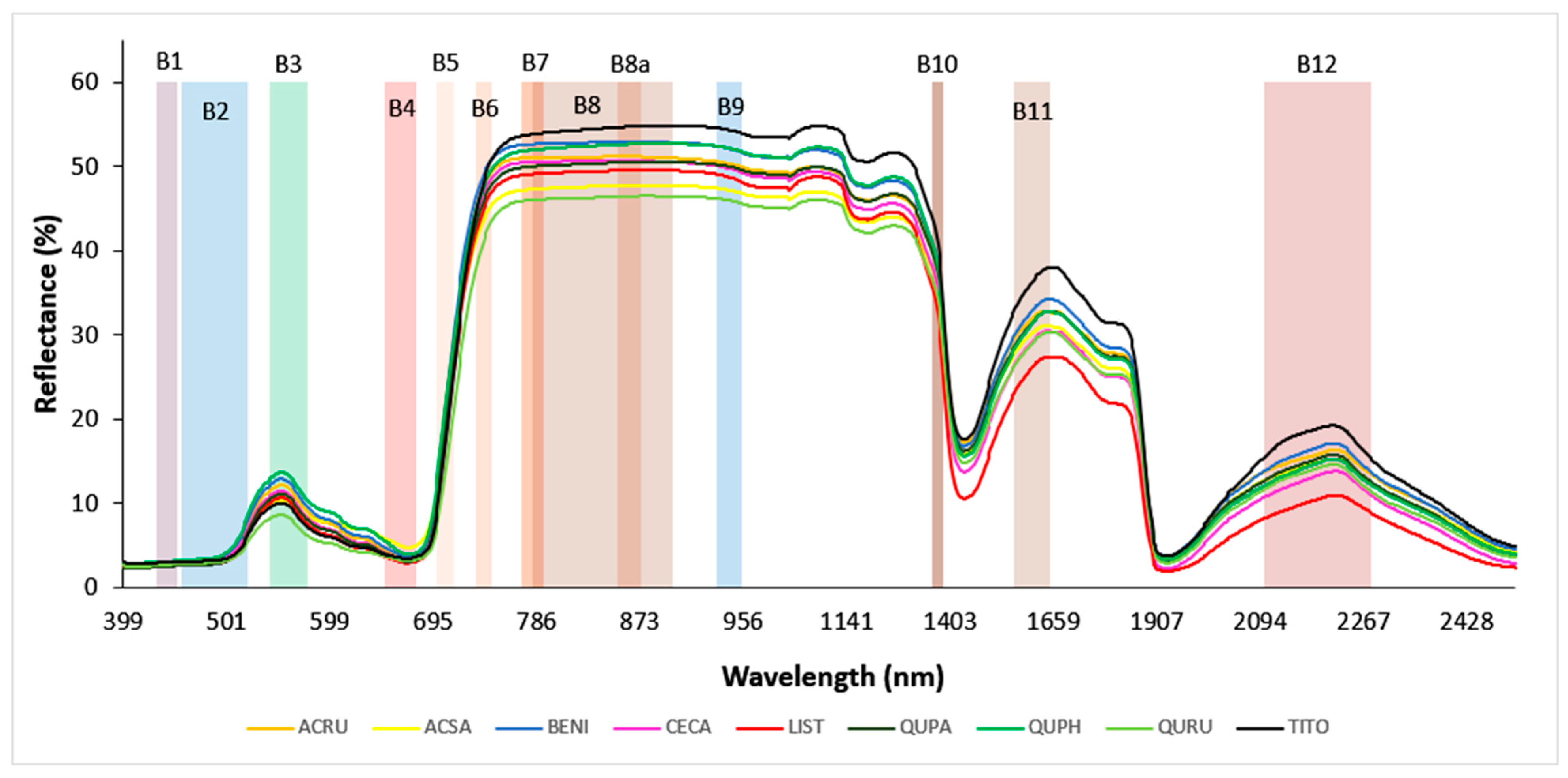 Remotesensing 16 02291 g001