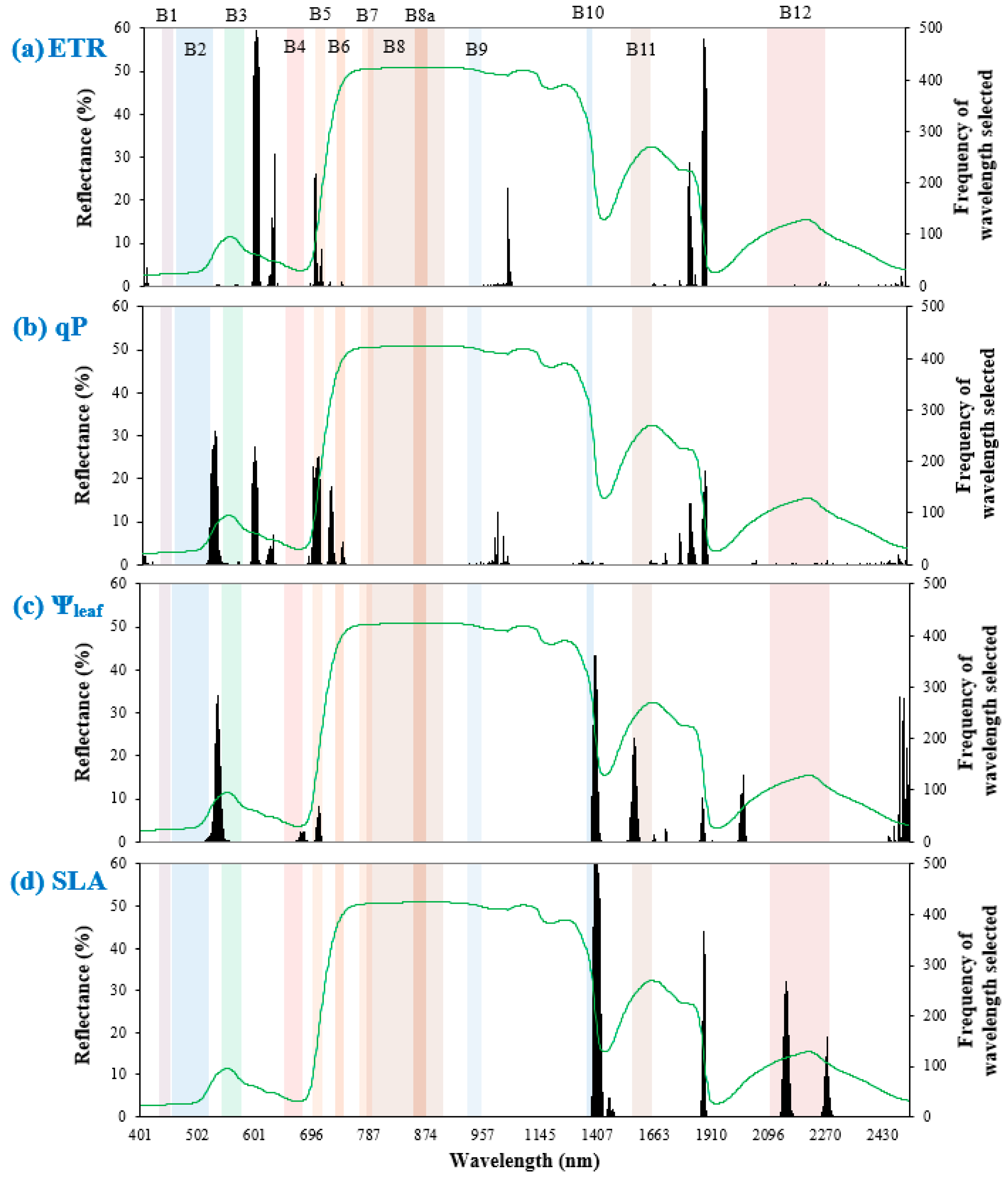 Remotesensing 16 02291 g003