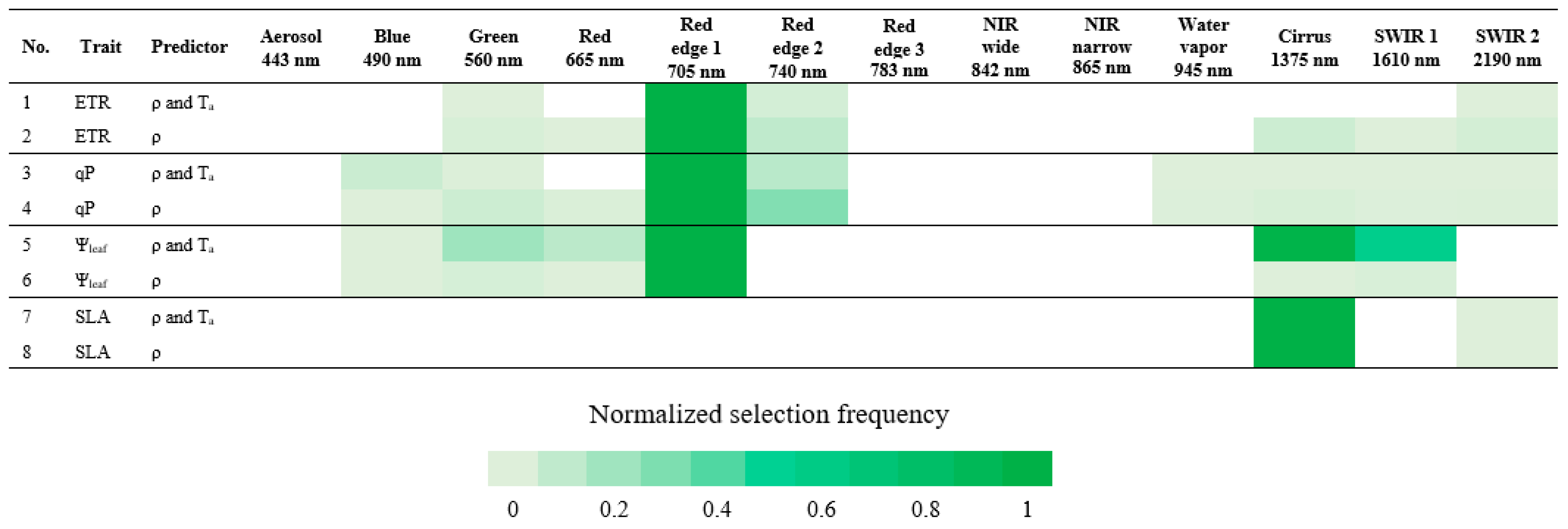 Remotesensing 16 02291 g004