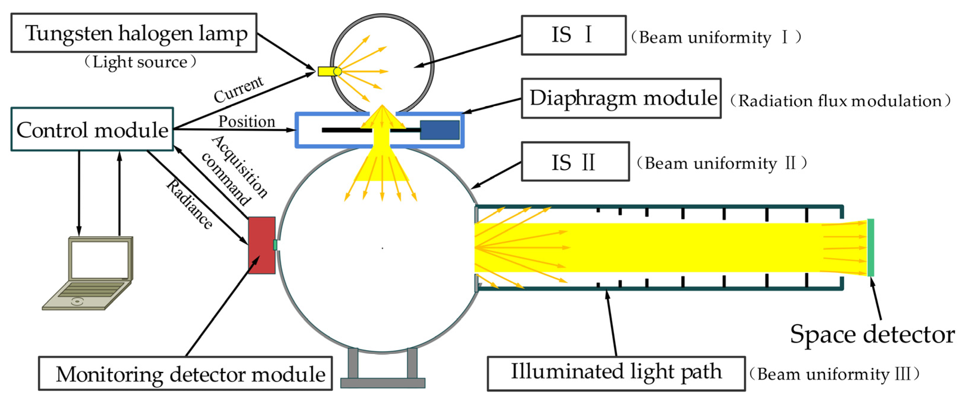 Remotesensing 16 02292 g001