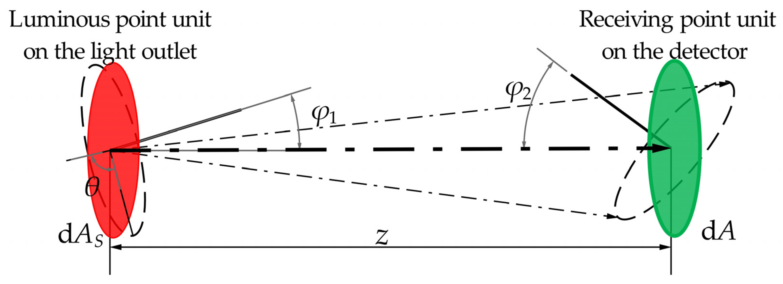 Remotesensing 16 02292 g008
