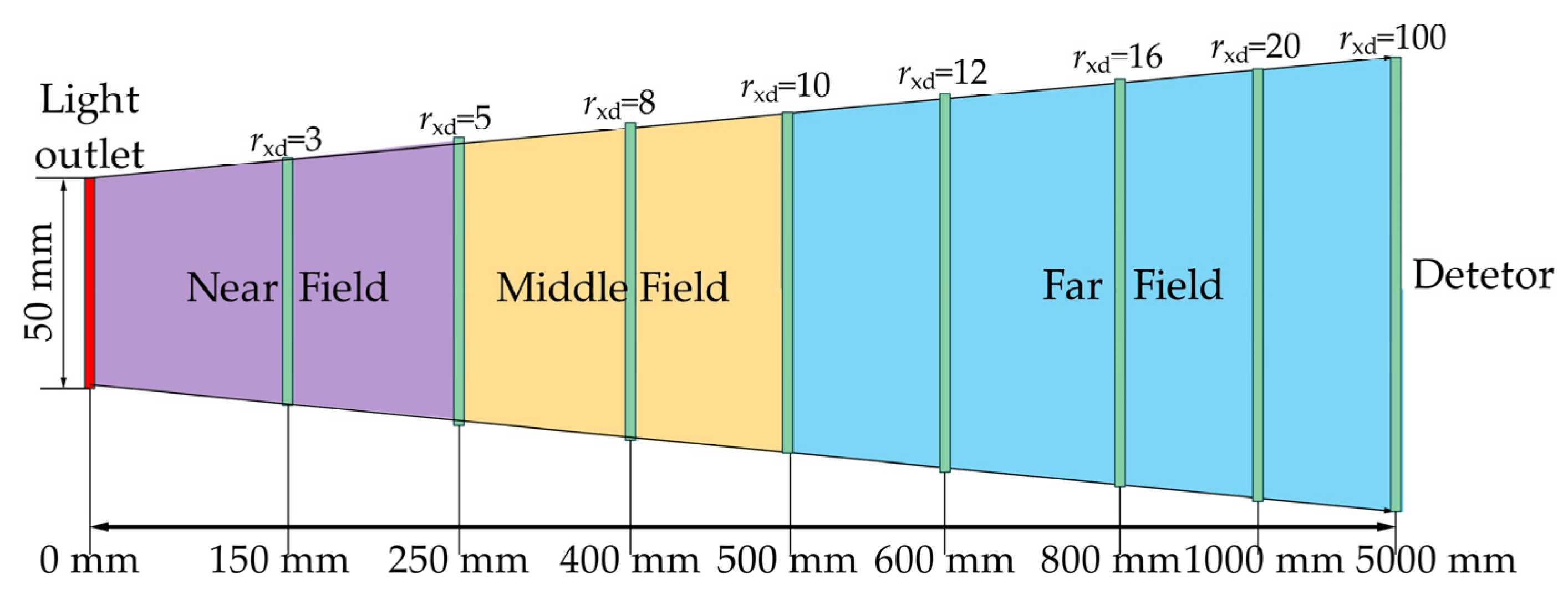 Remotesensing 16 02292 g010