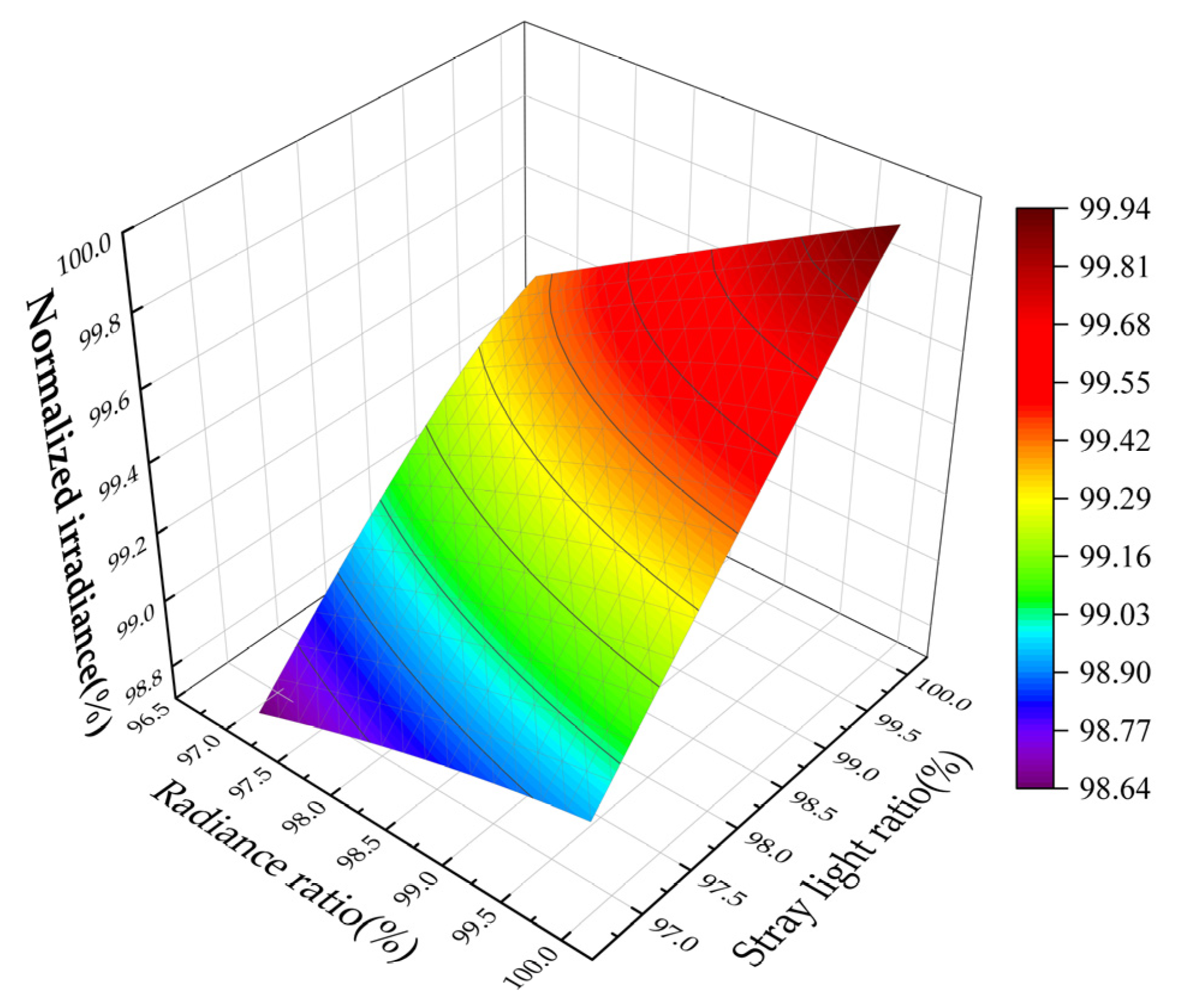 Remotesensing 16 02292 g011